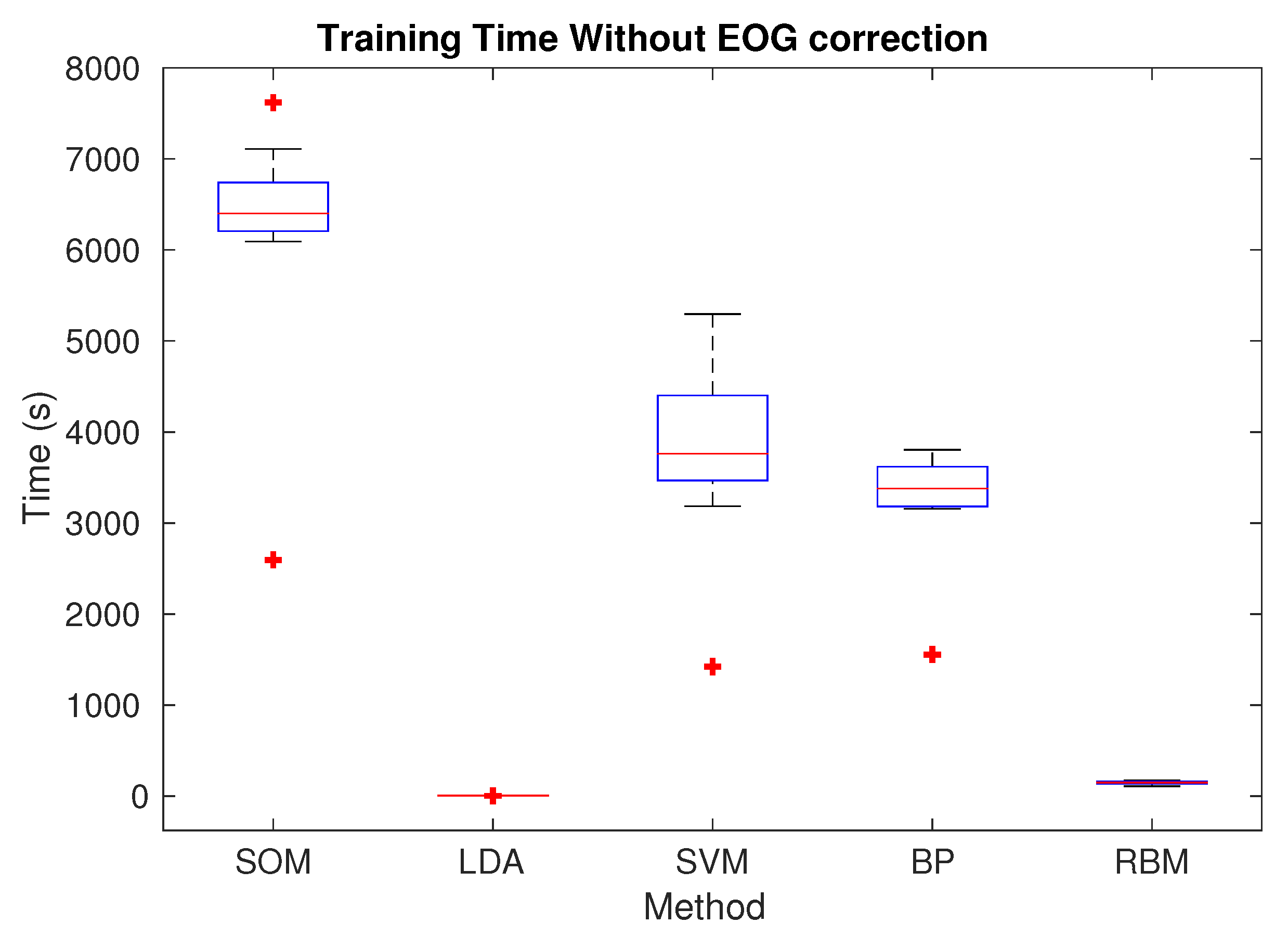 Futureinternet 13 00202 g015 550