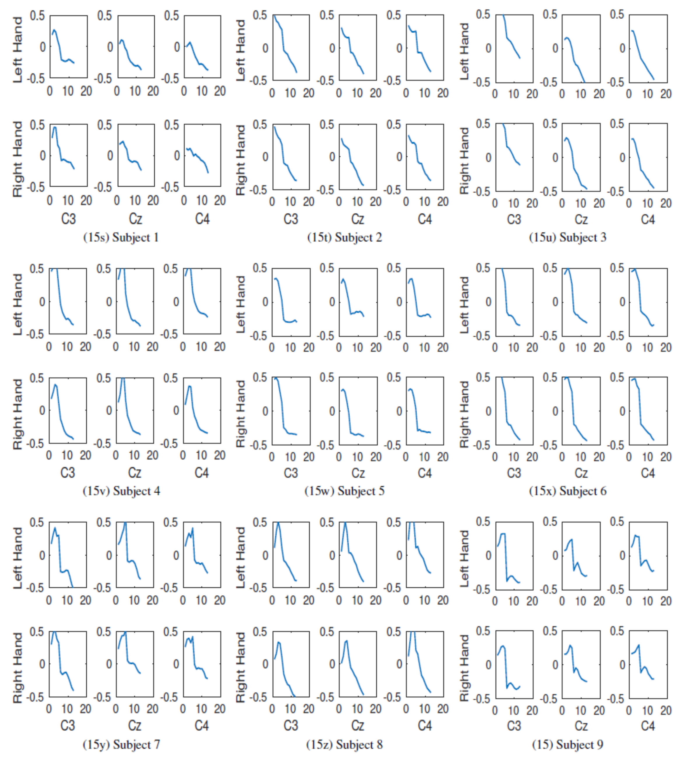Futureinternet 13 00202 g016 550