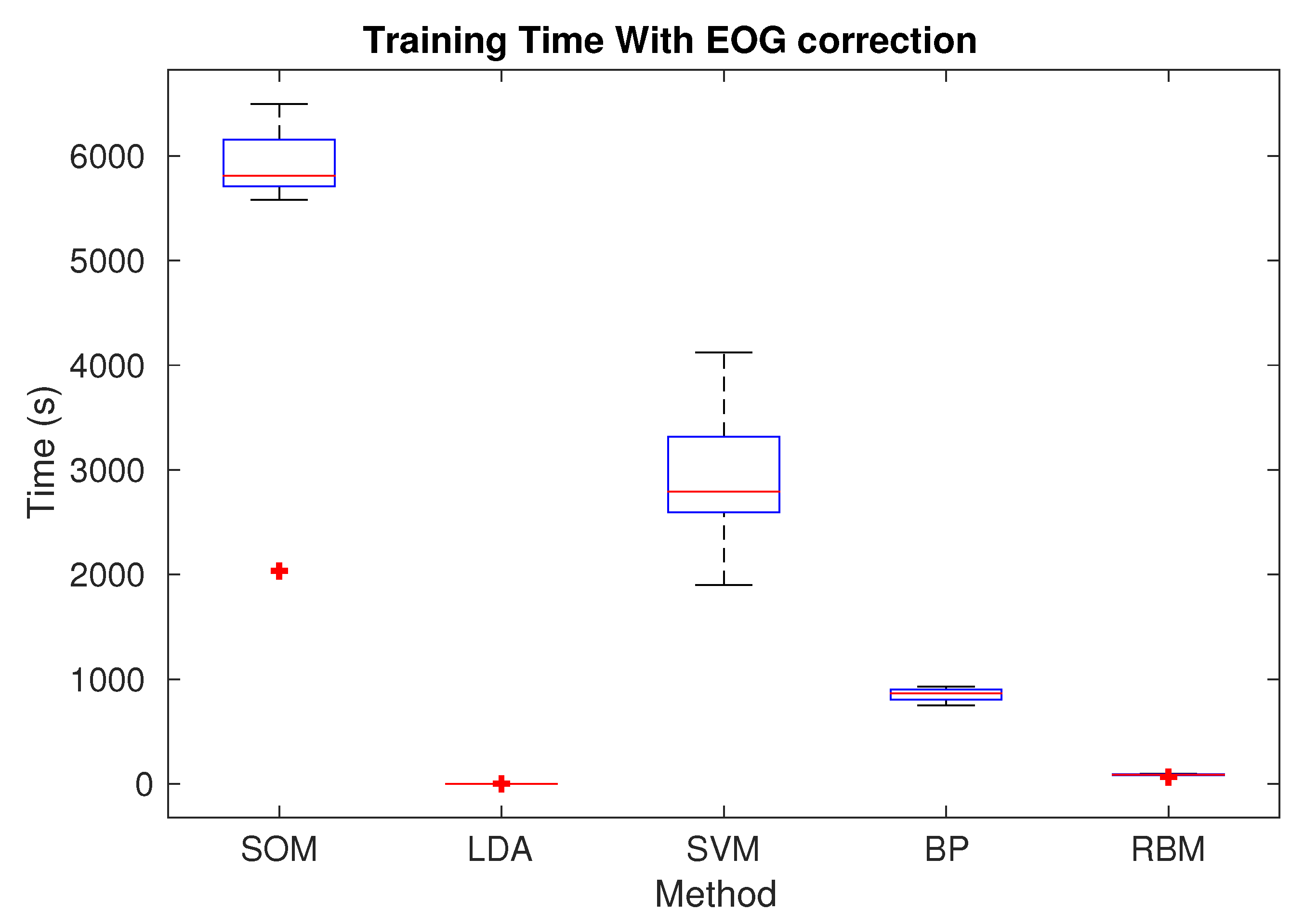 Futureinternet 13 00202 g018 550