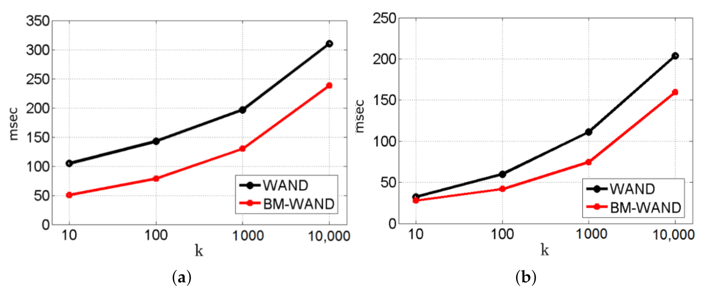 Futureinternet 13 00204 g002 550