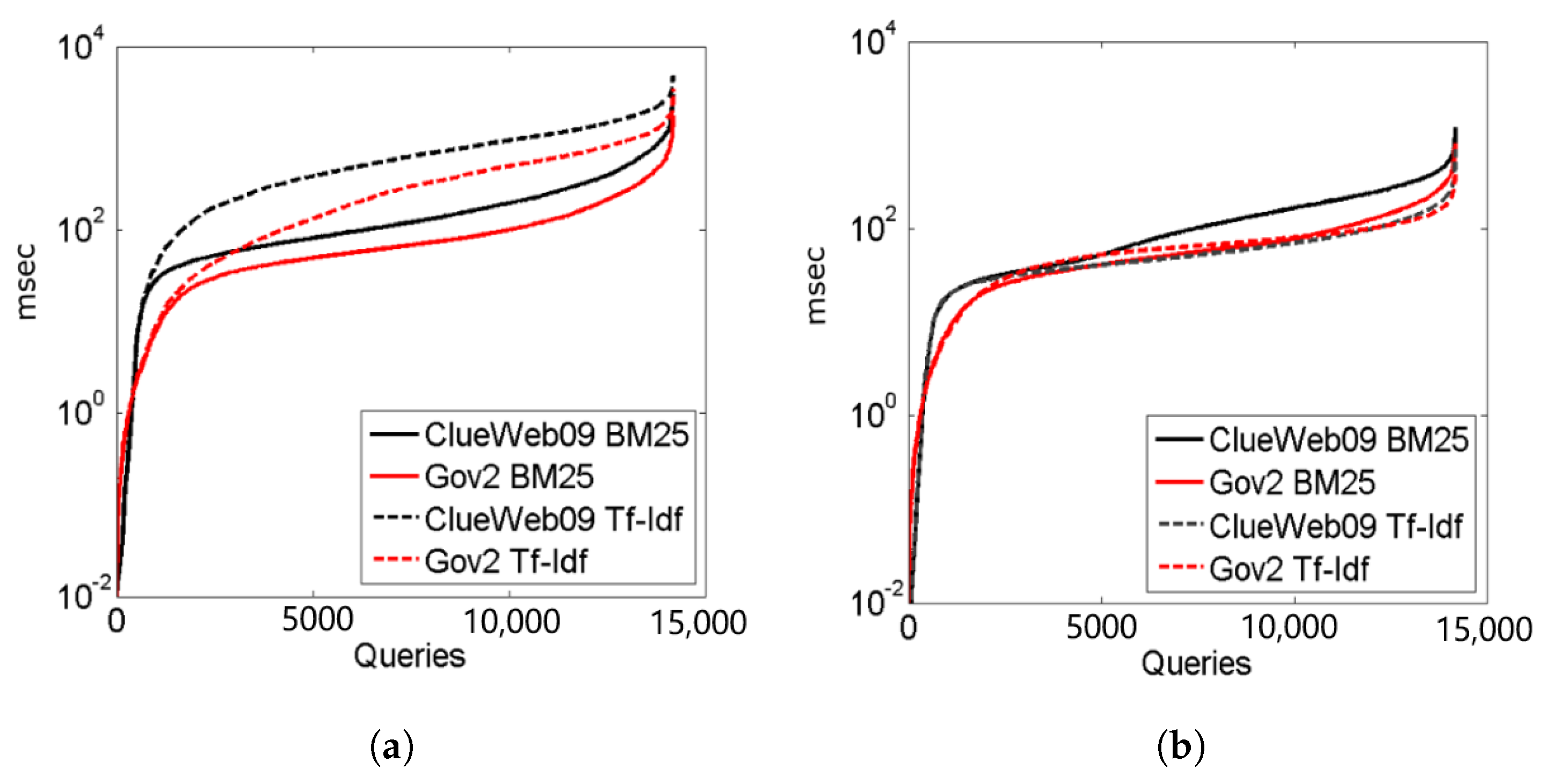 Futureinternet 13 00204 g003 550
