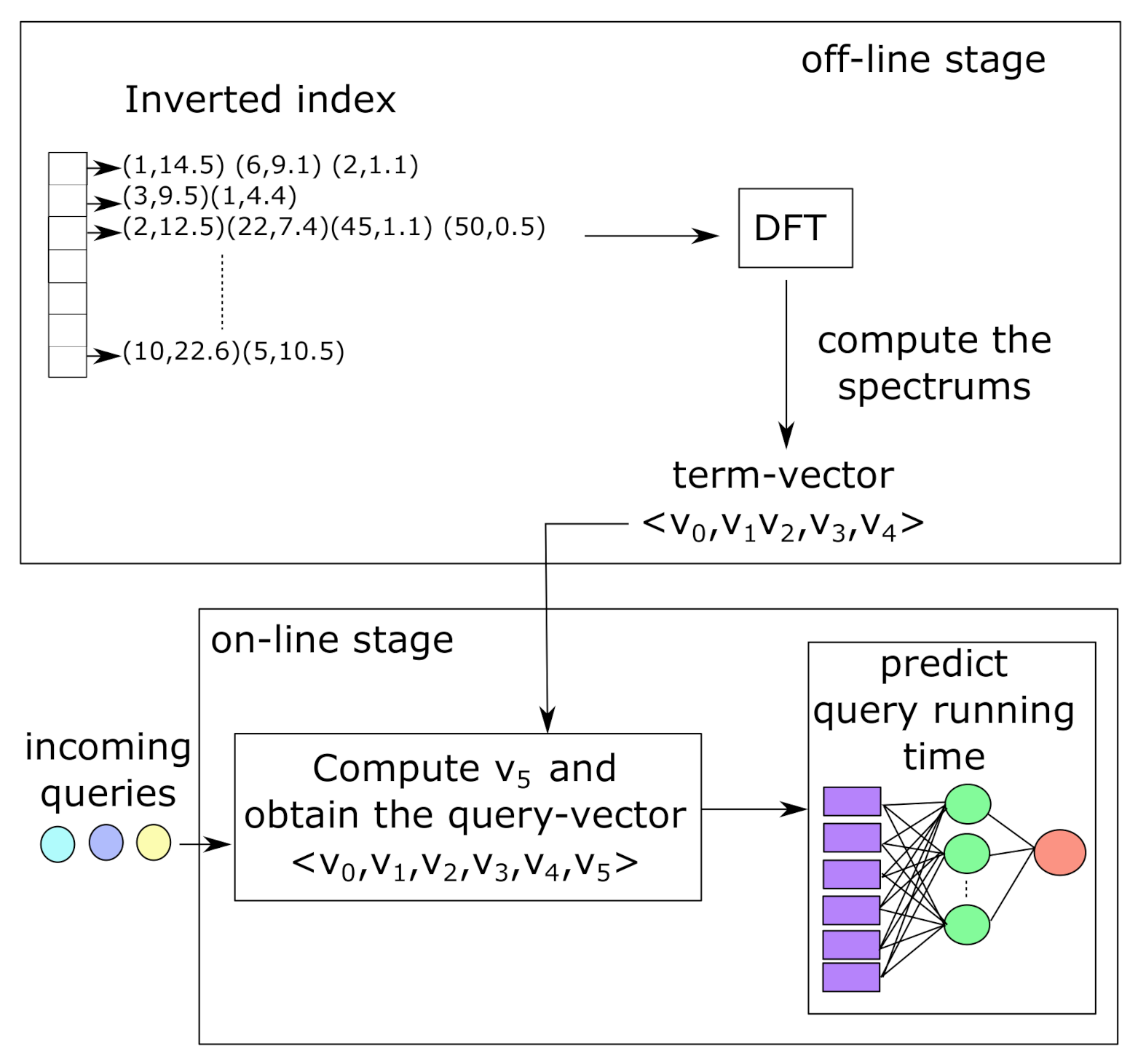 Futureinternet 13 00204 g004 550