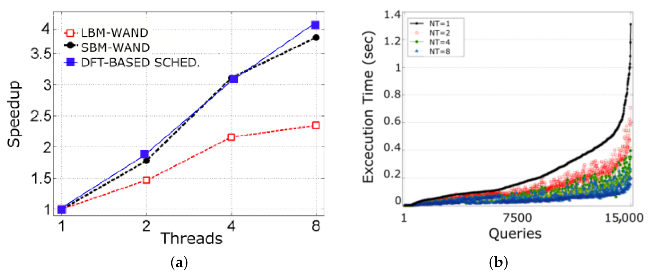 Futureinternet 13 00204 g007 550