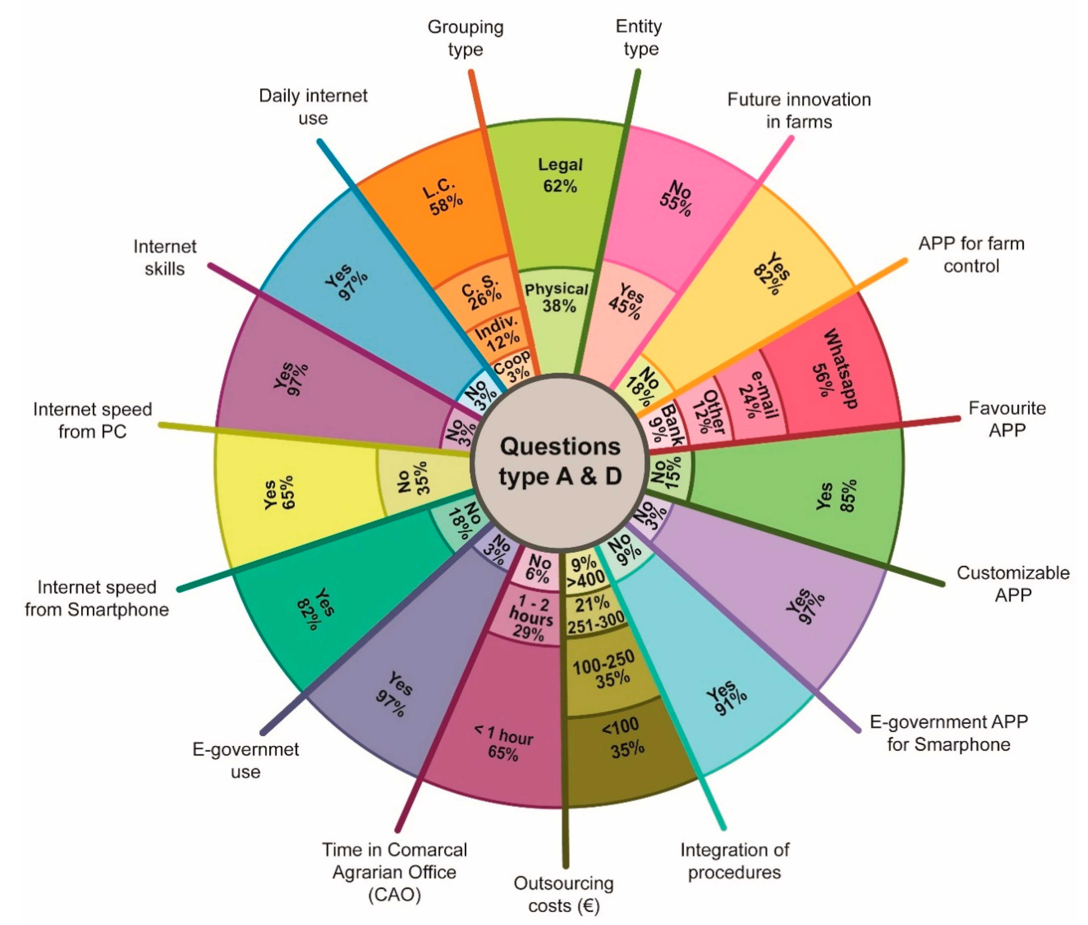 Futureinternet 13 00206 g006