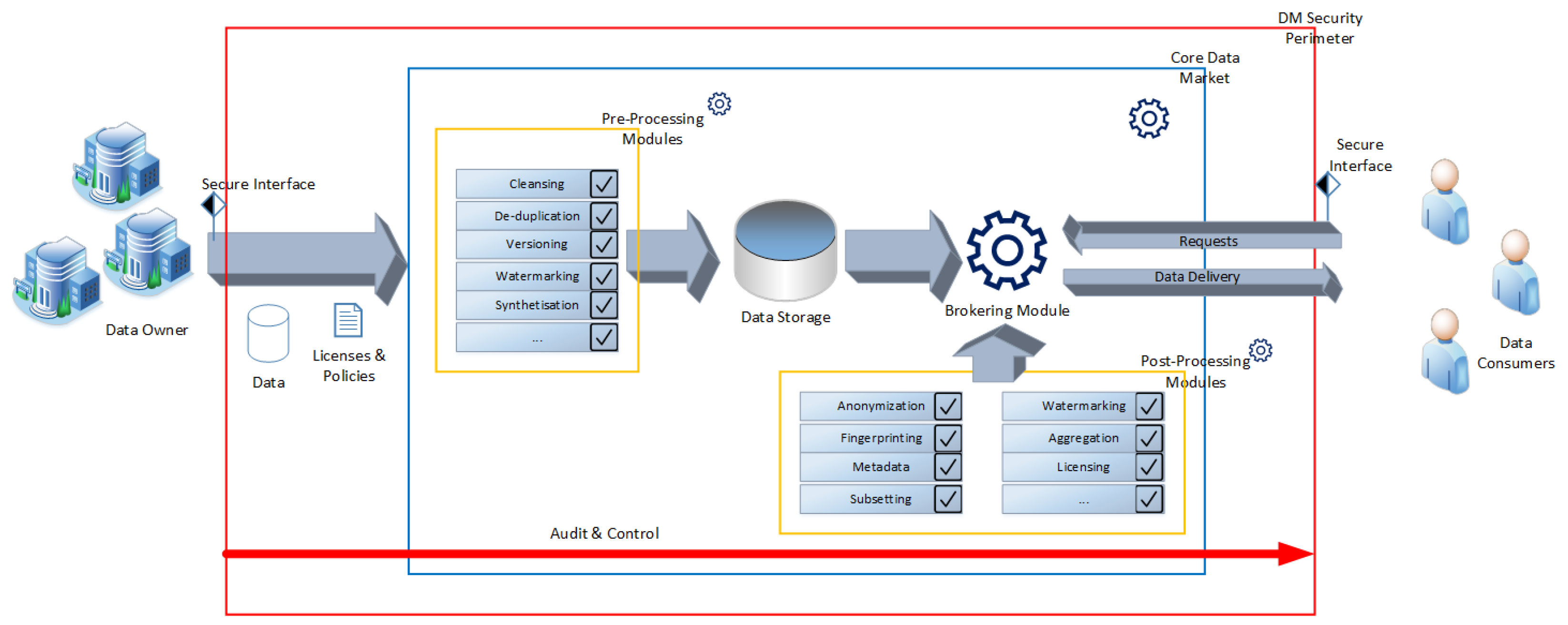 Futureinternet 13 00208 g001 Futureinternet 13 00208 g001
