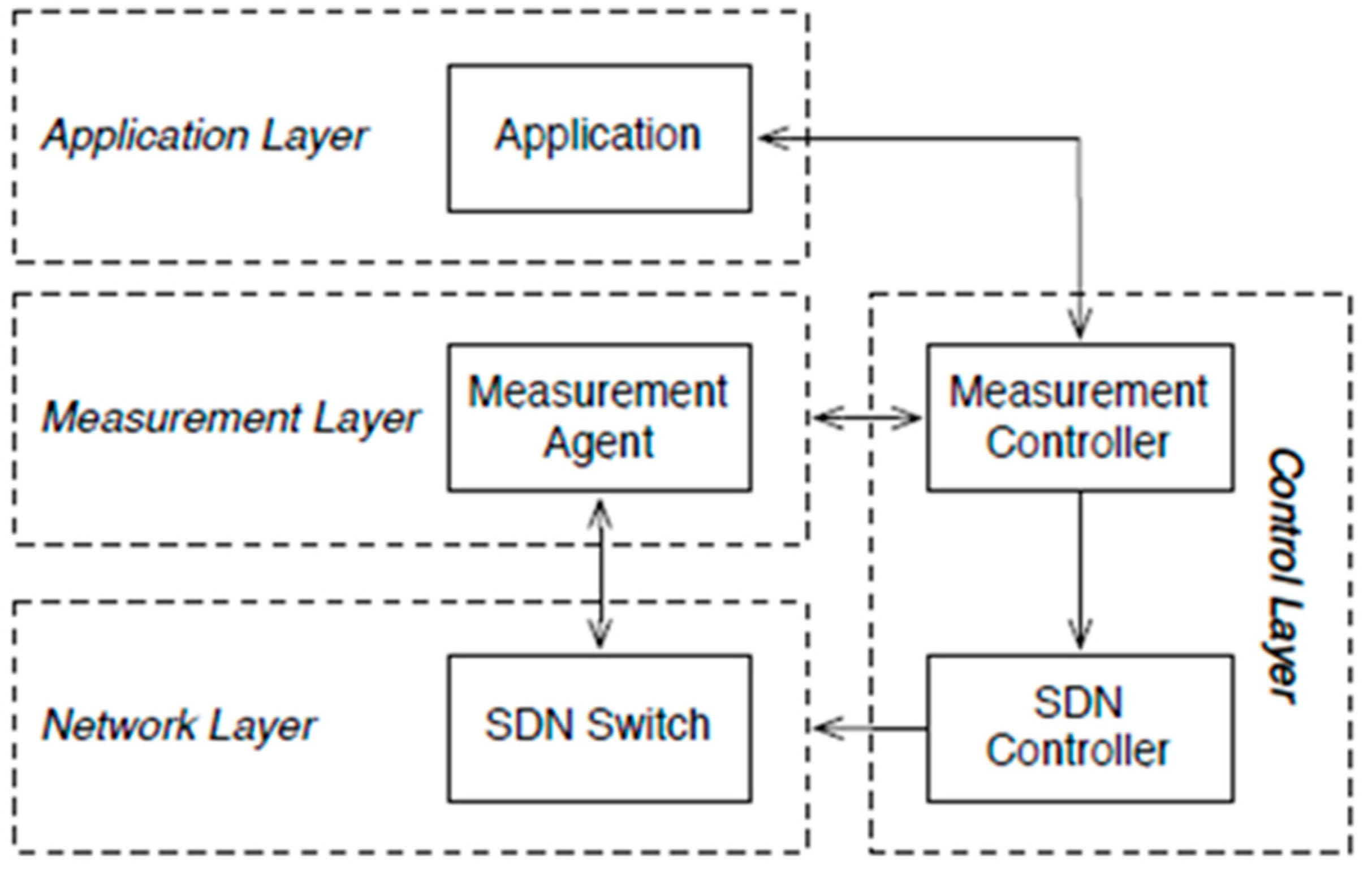 Futureinternet 13 00209 g001 550