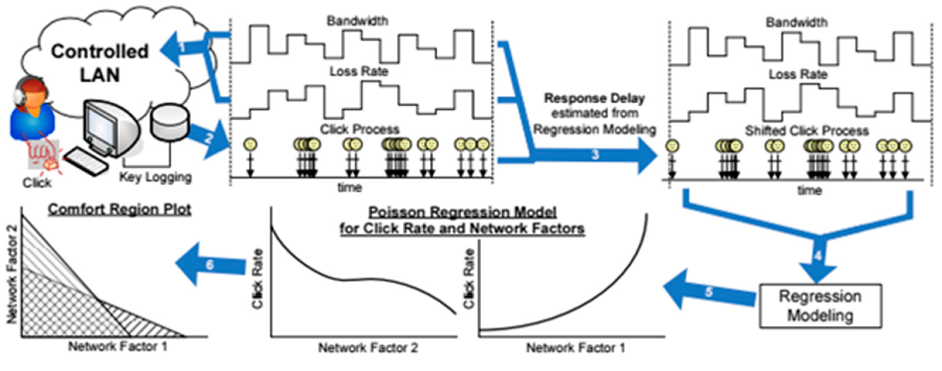 Futureinternet 13 00209 g002 550