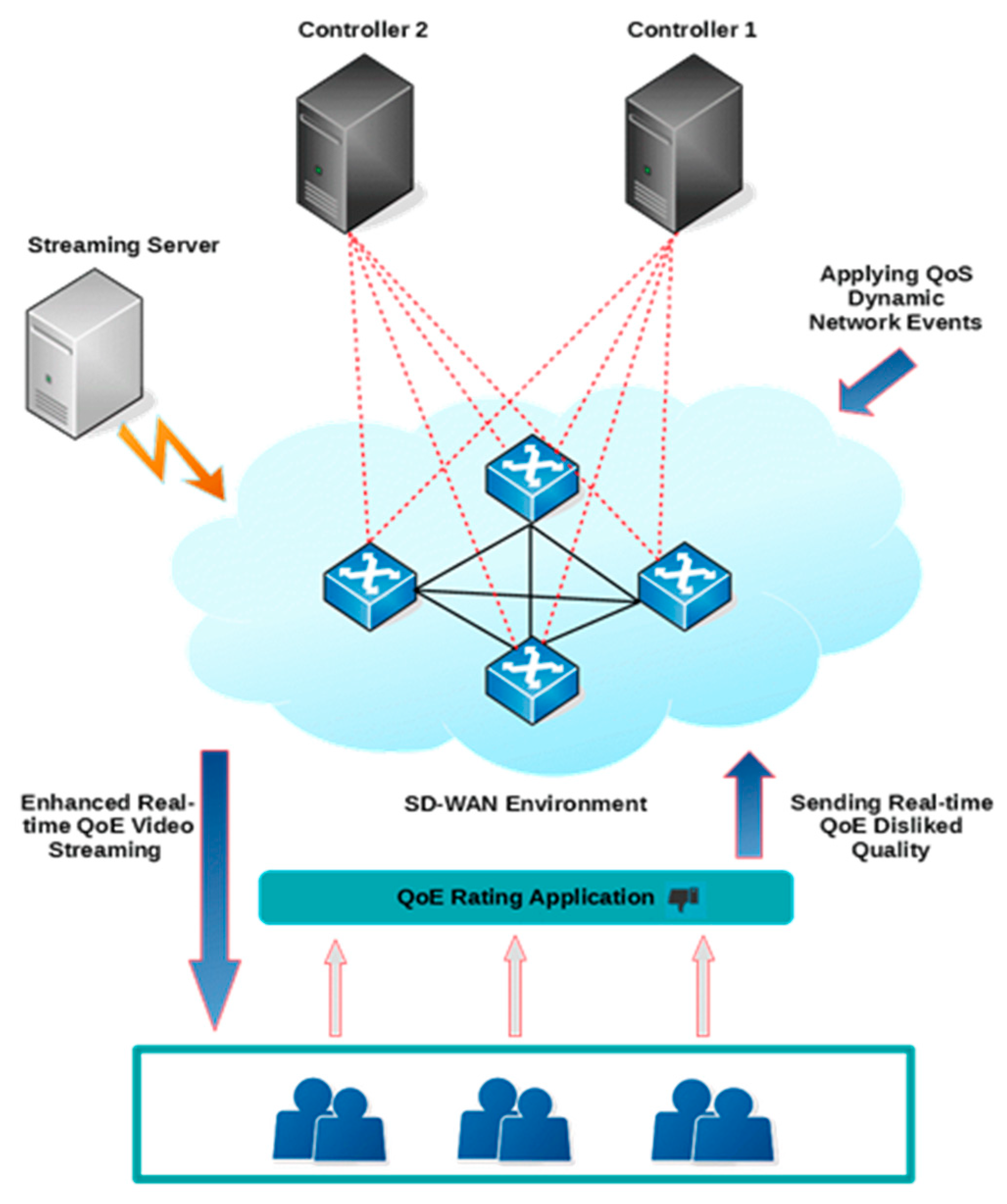 Futureinternet 13 00209 g004 550