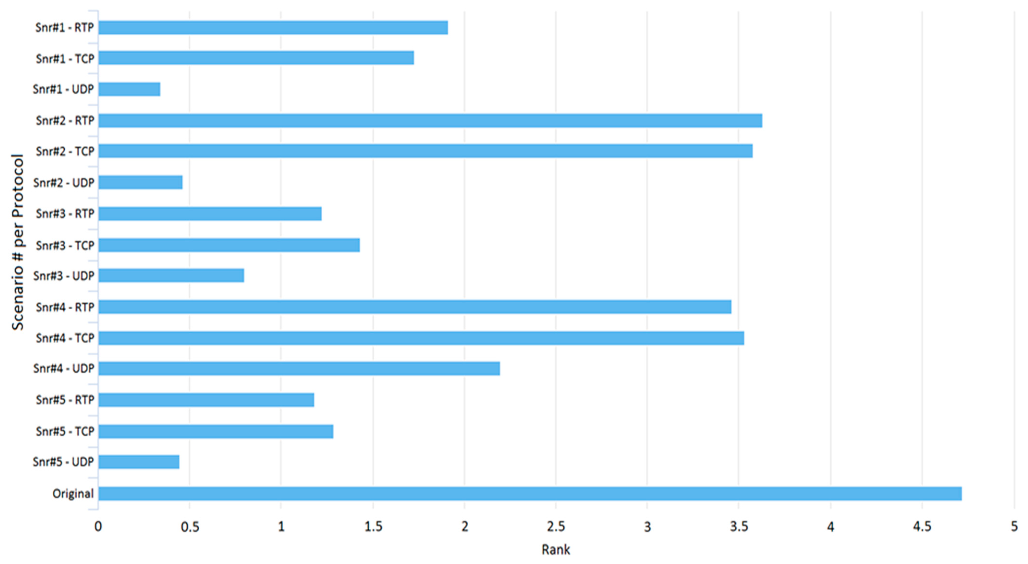 Futureinternet 13 00209 g007 550