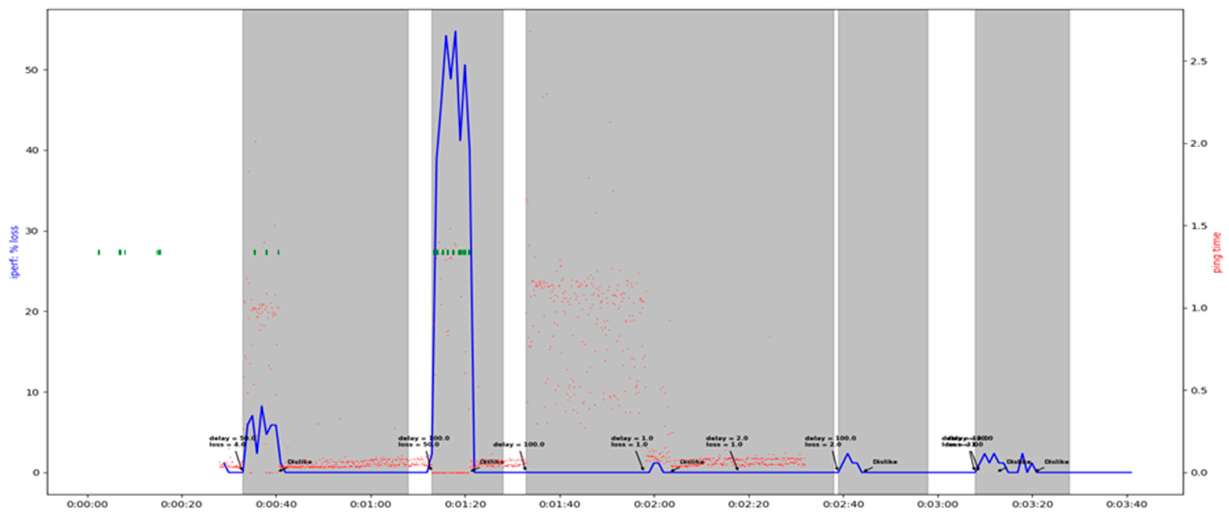Futureinternet 13 00209 g008 550