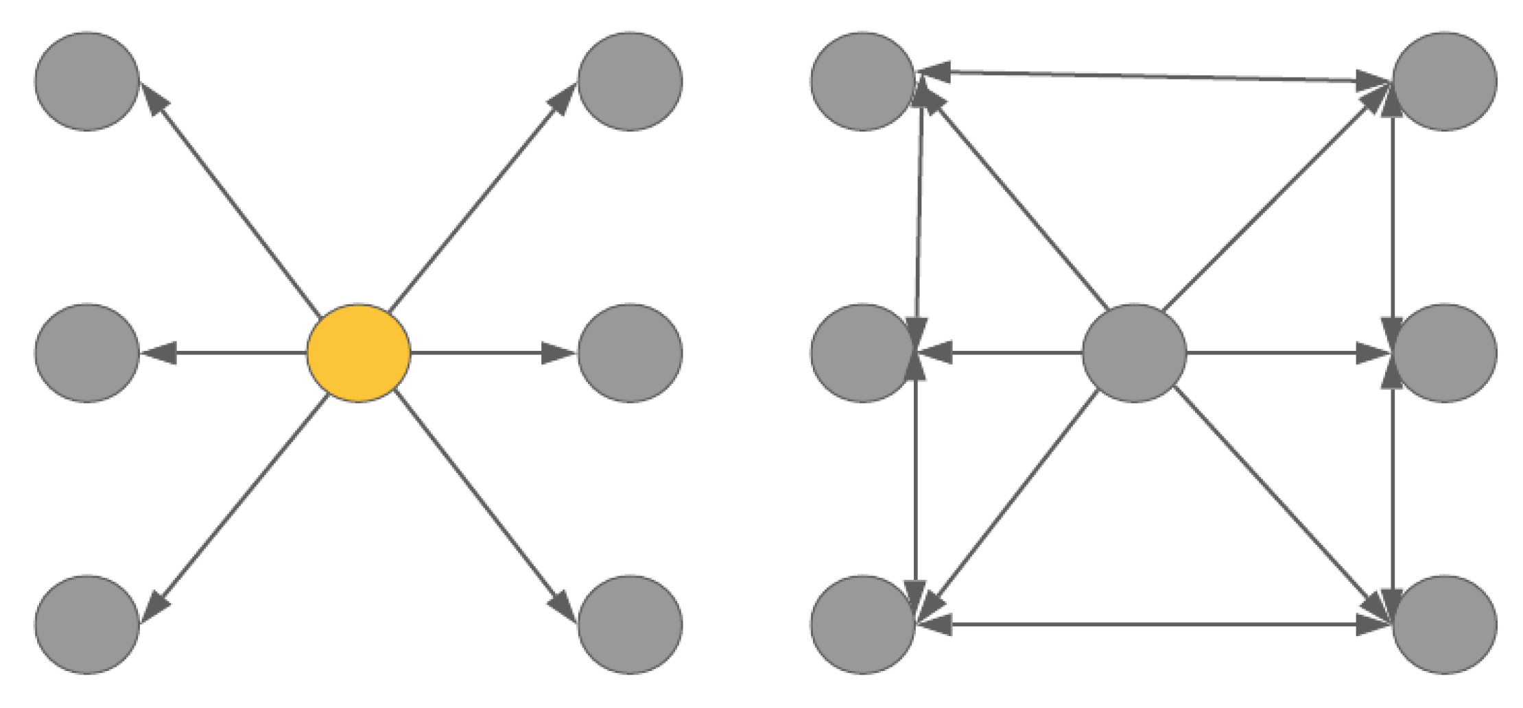 Futureinternet 13 00210 g002