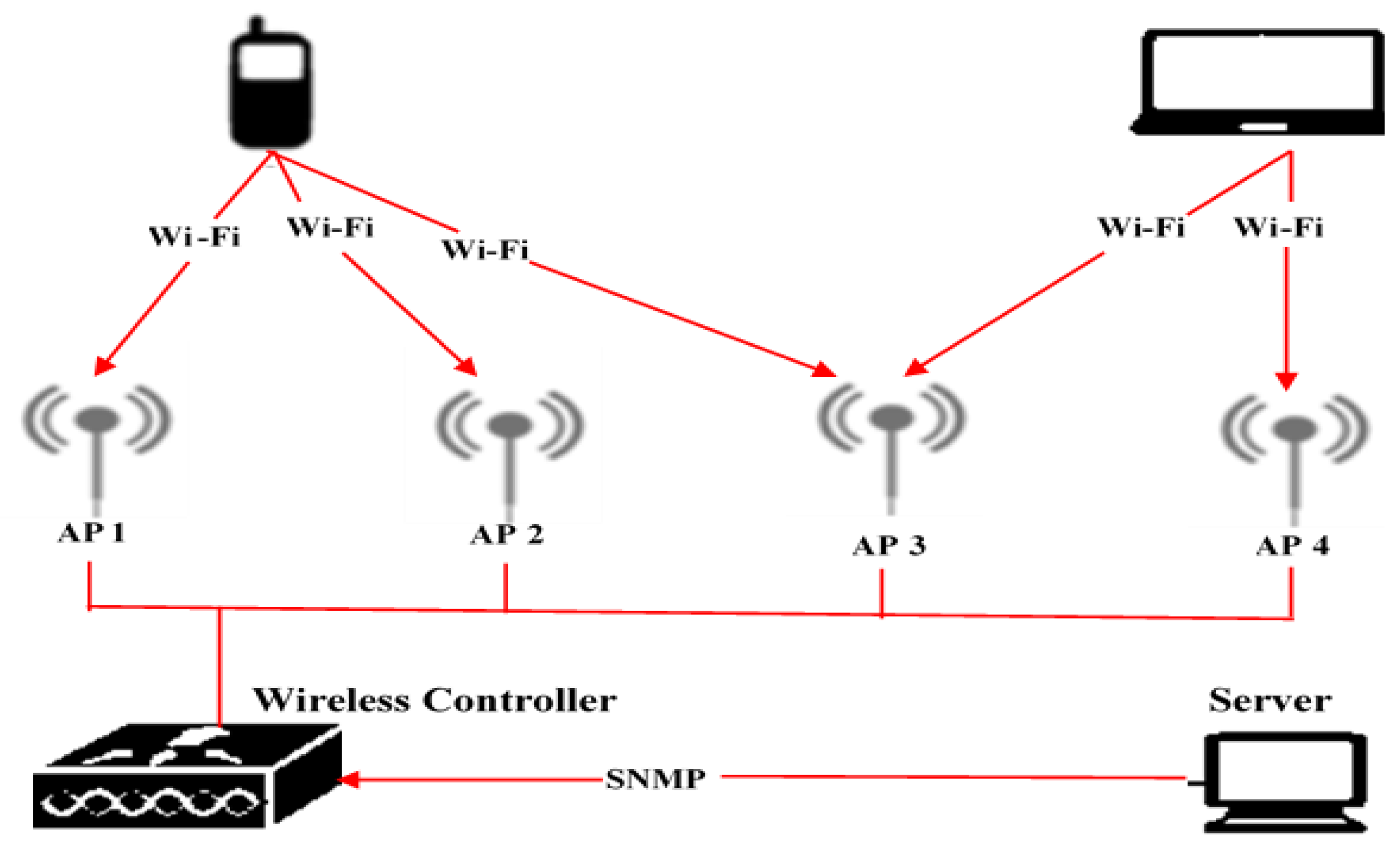 Futureinternet 13 00210 g009