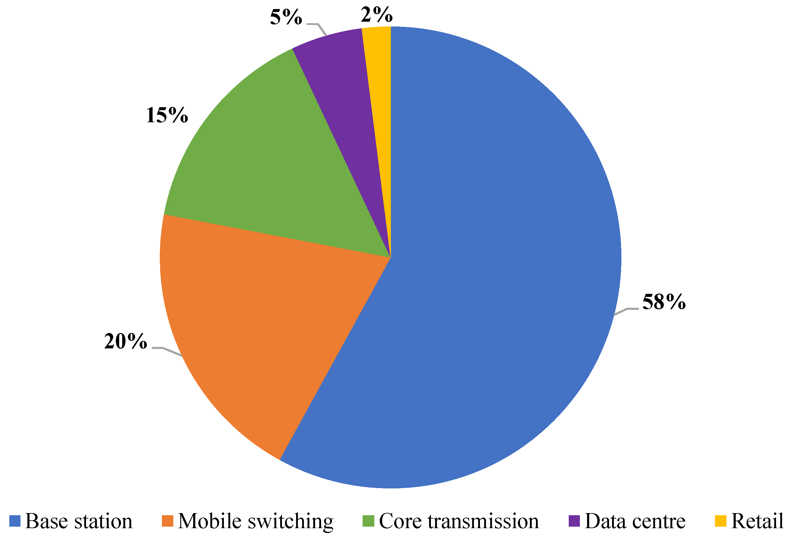 Futureinternet 13 00213 g001 550