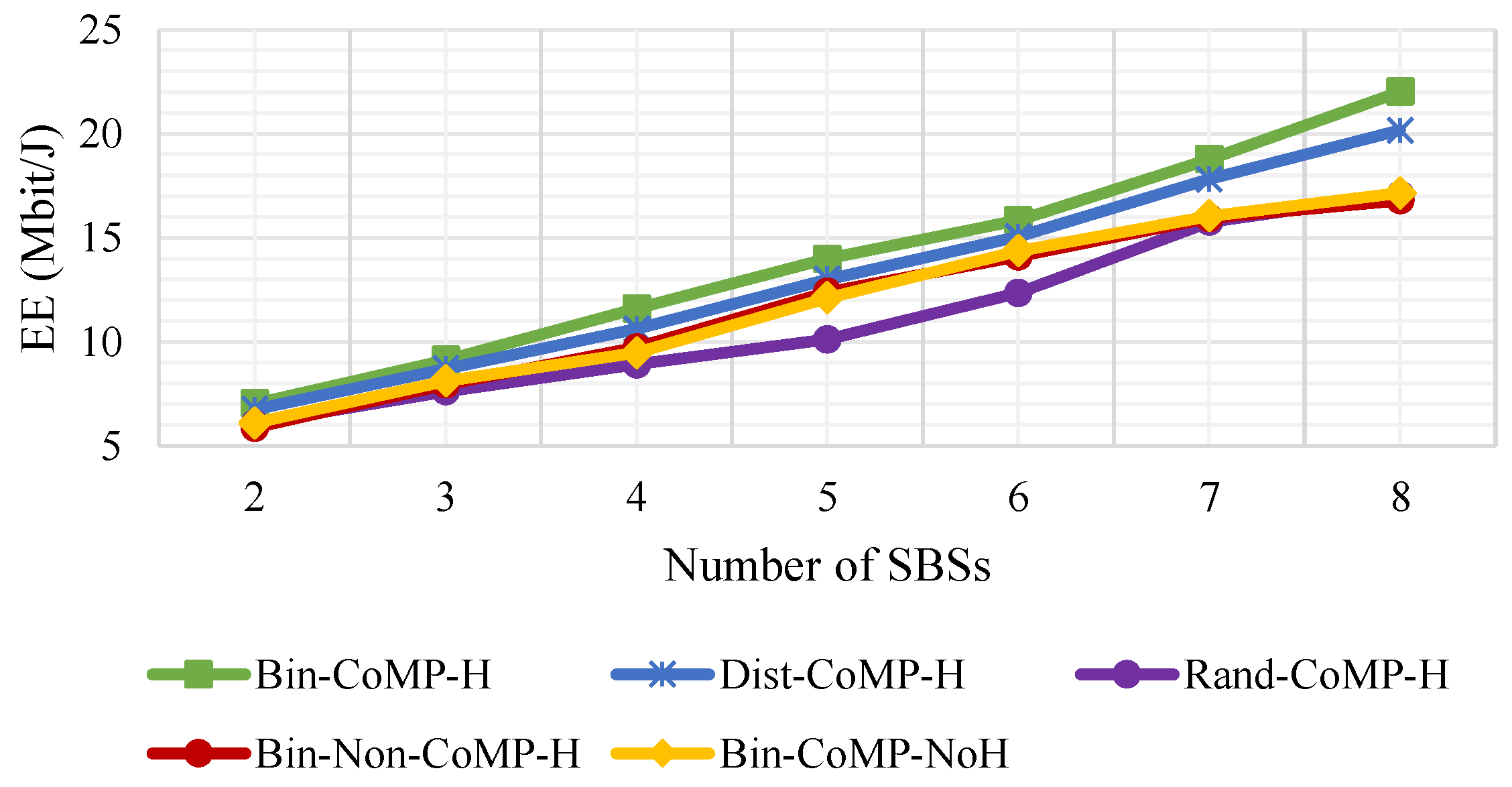 Futureinternet 13 00213 g005 550