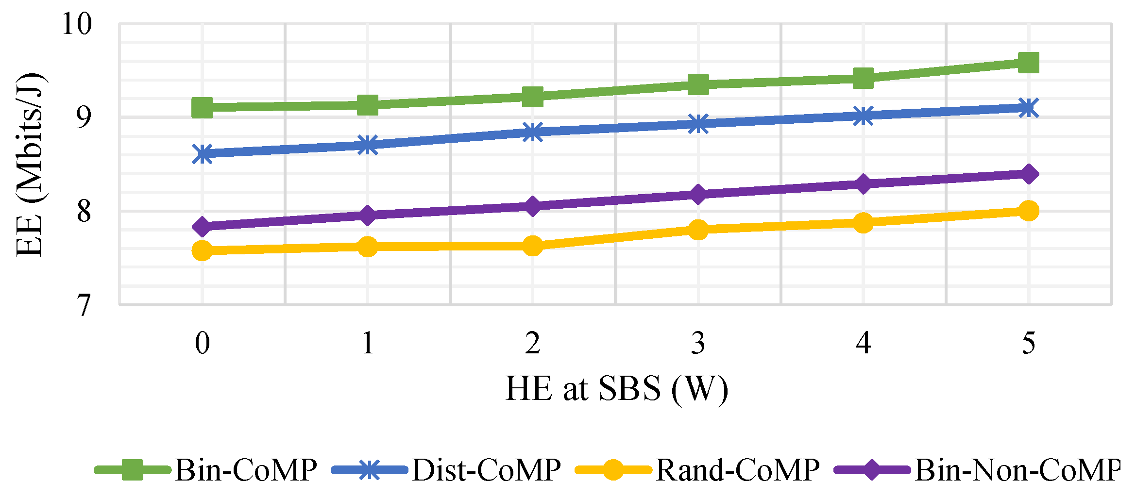 Futureinternet 13 00213 g007 550
