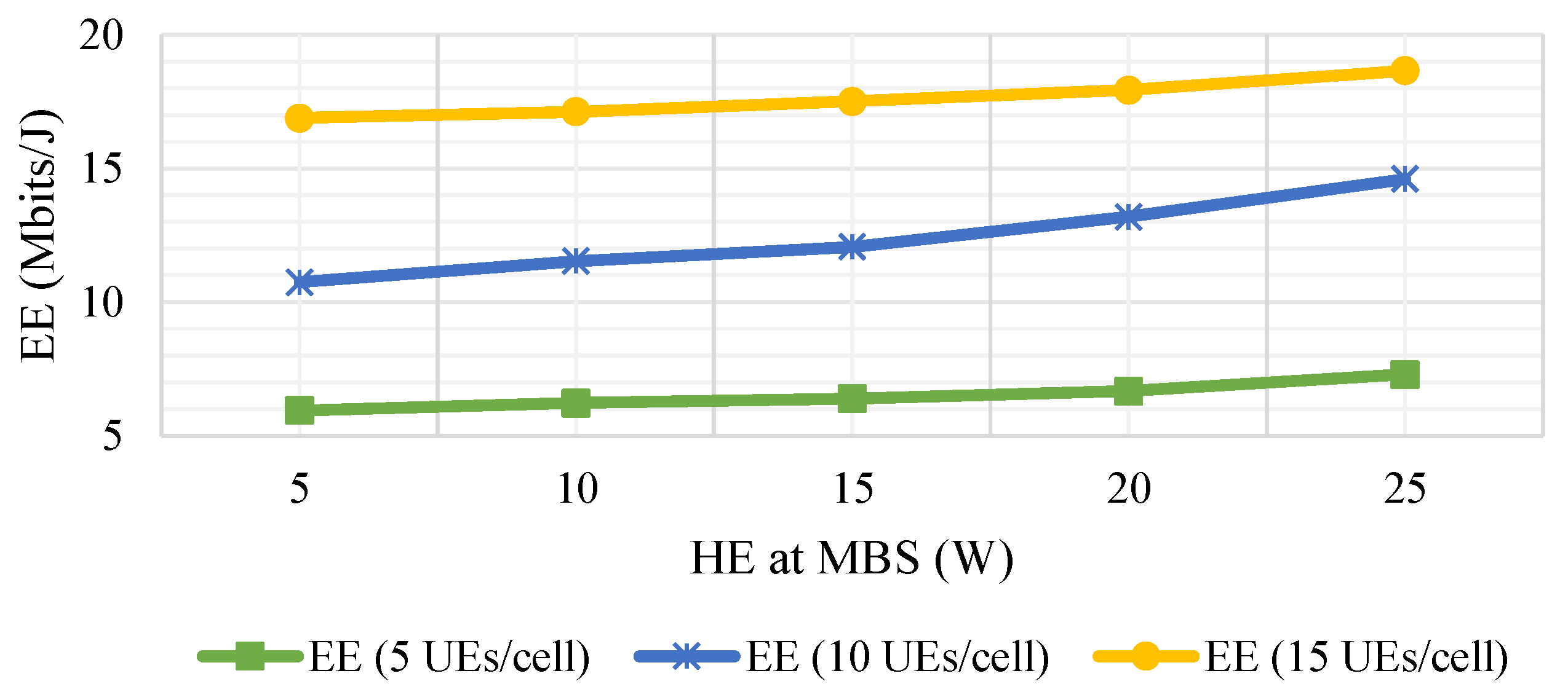 Futureinternet 13 00213 g010 550