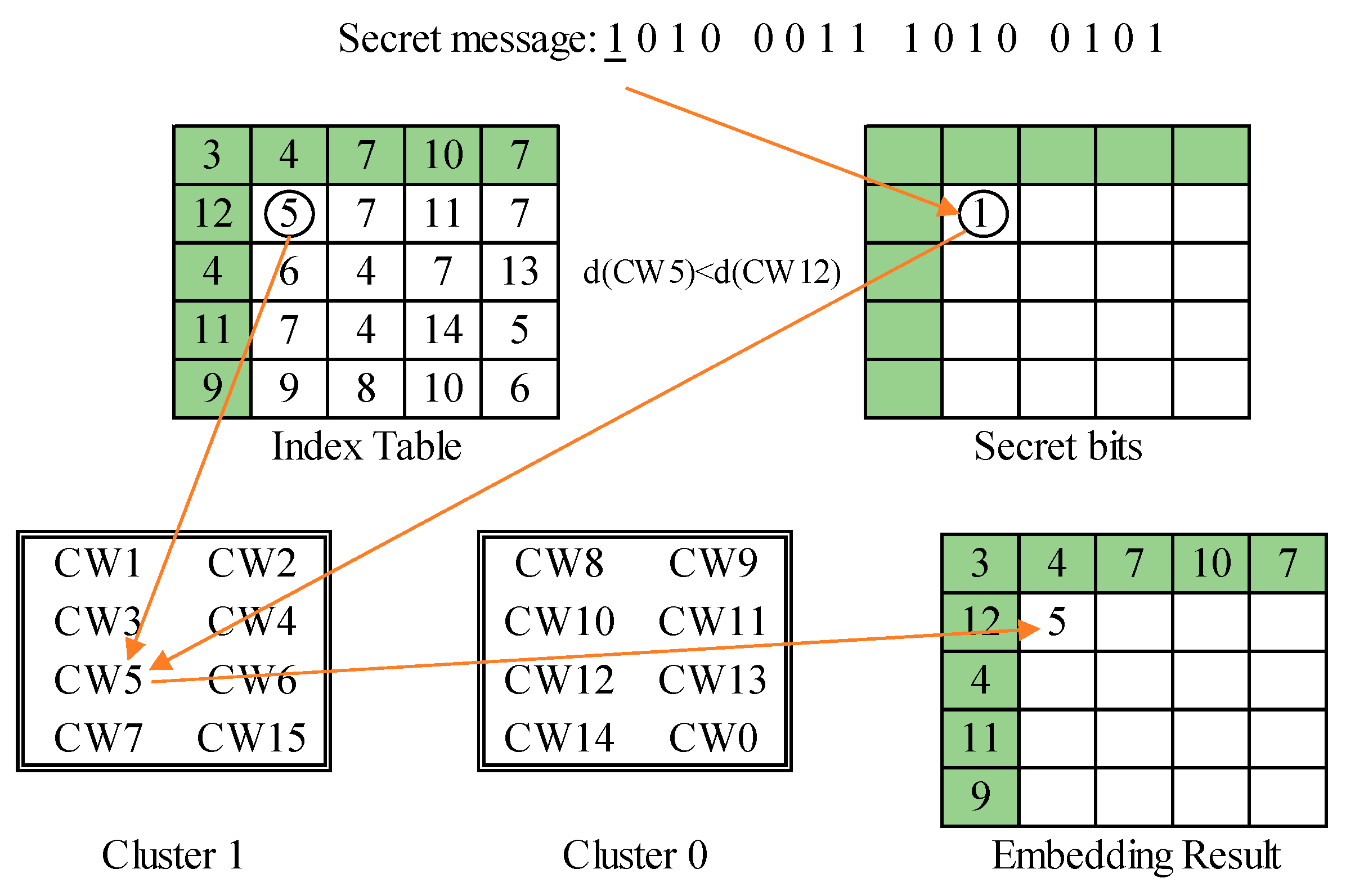 Futureinternet 13 00215 g008