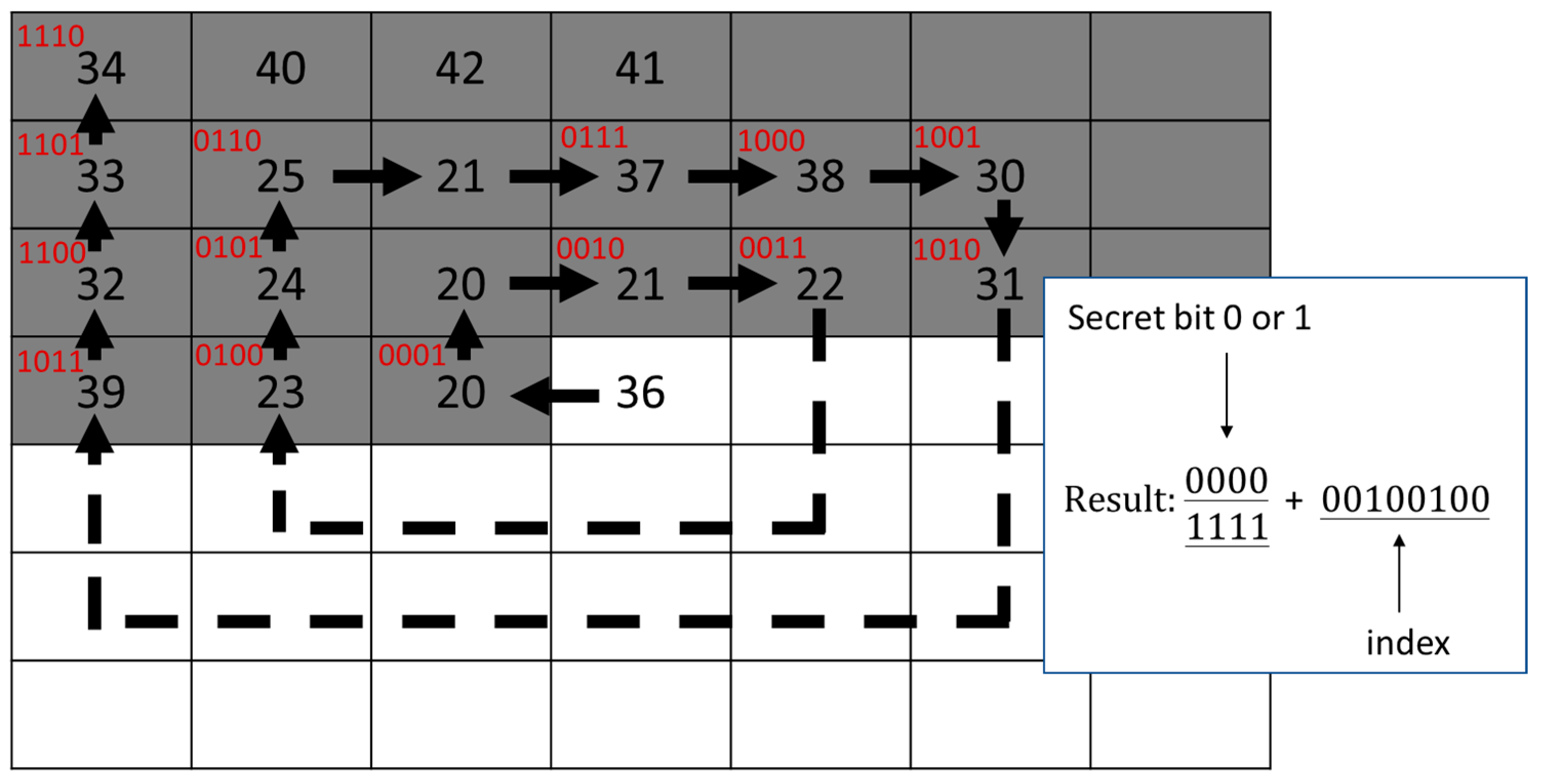 Futureinternet 13 00215 g012