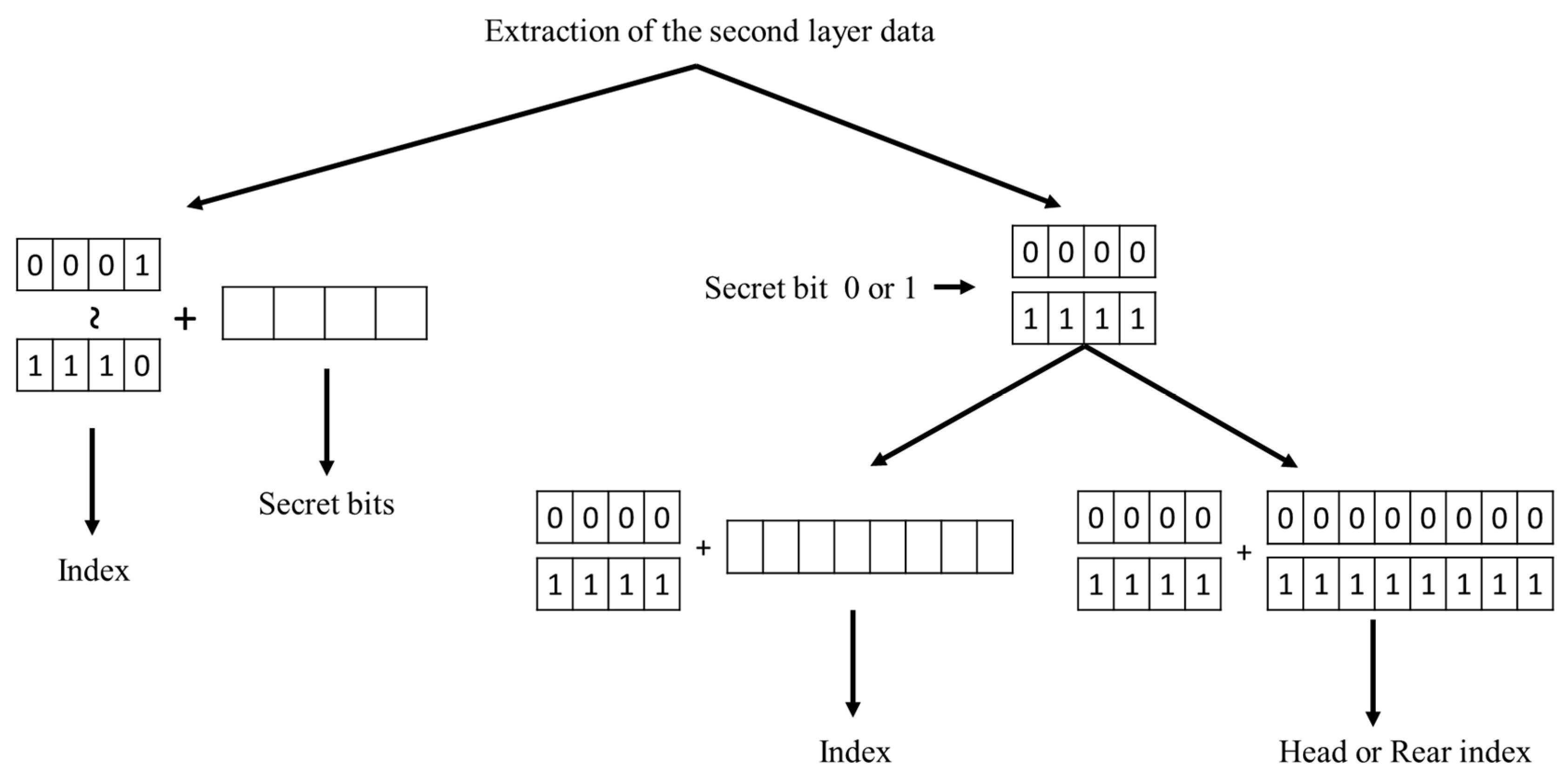 Futureinternet 13 00215 g014