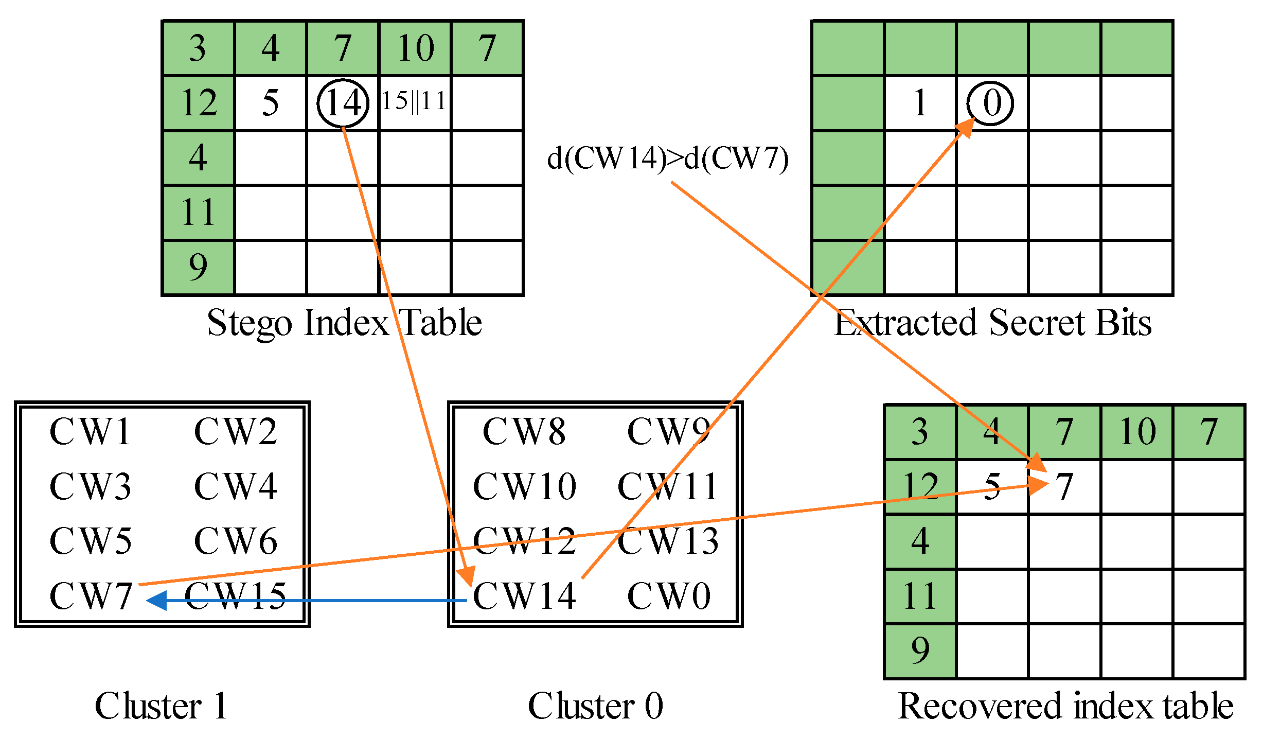 Futureinternet 13 00215 g016