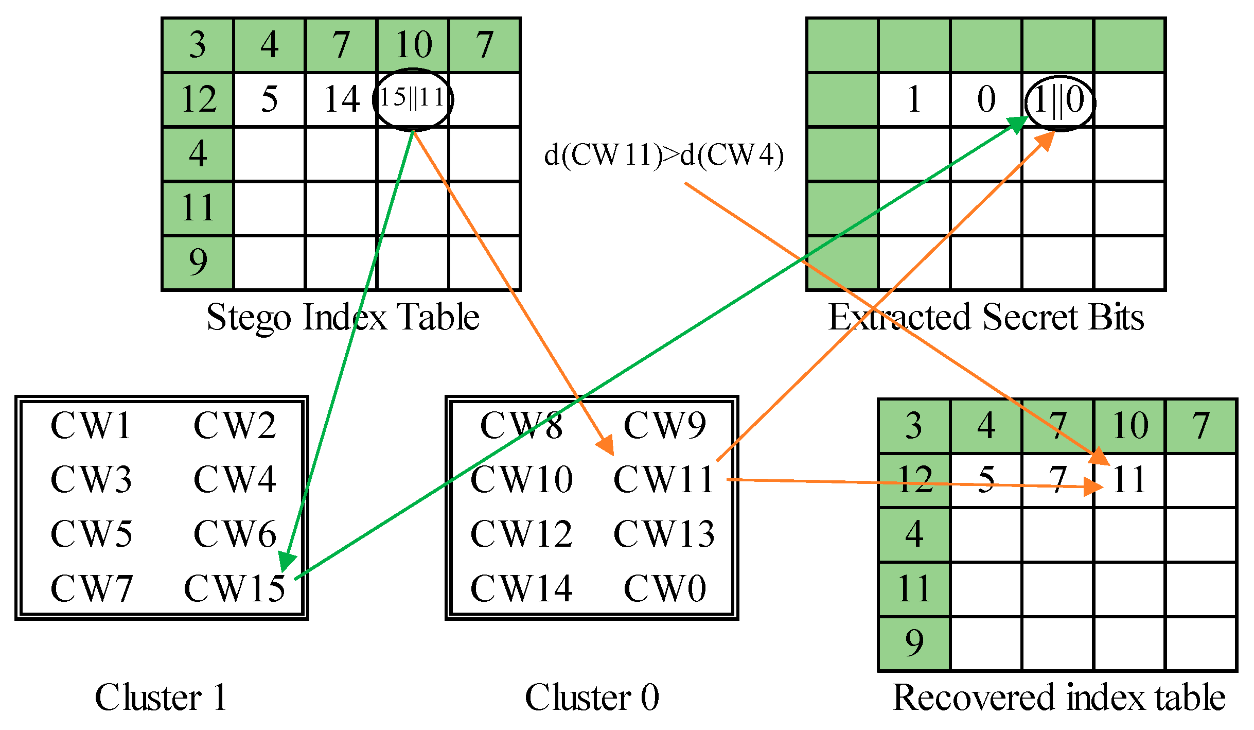 Futureinternet 13 00215 g017