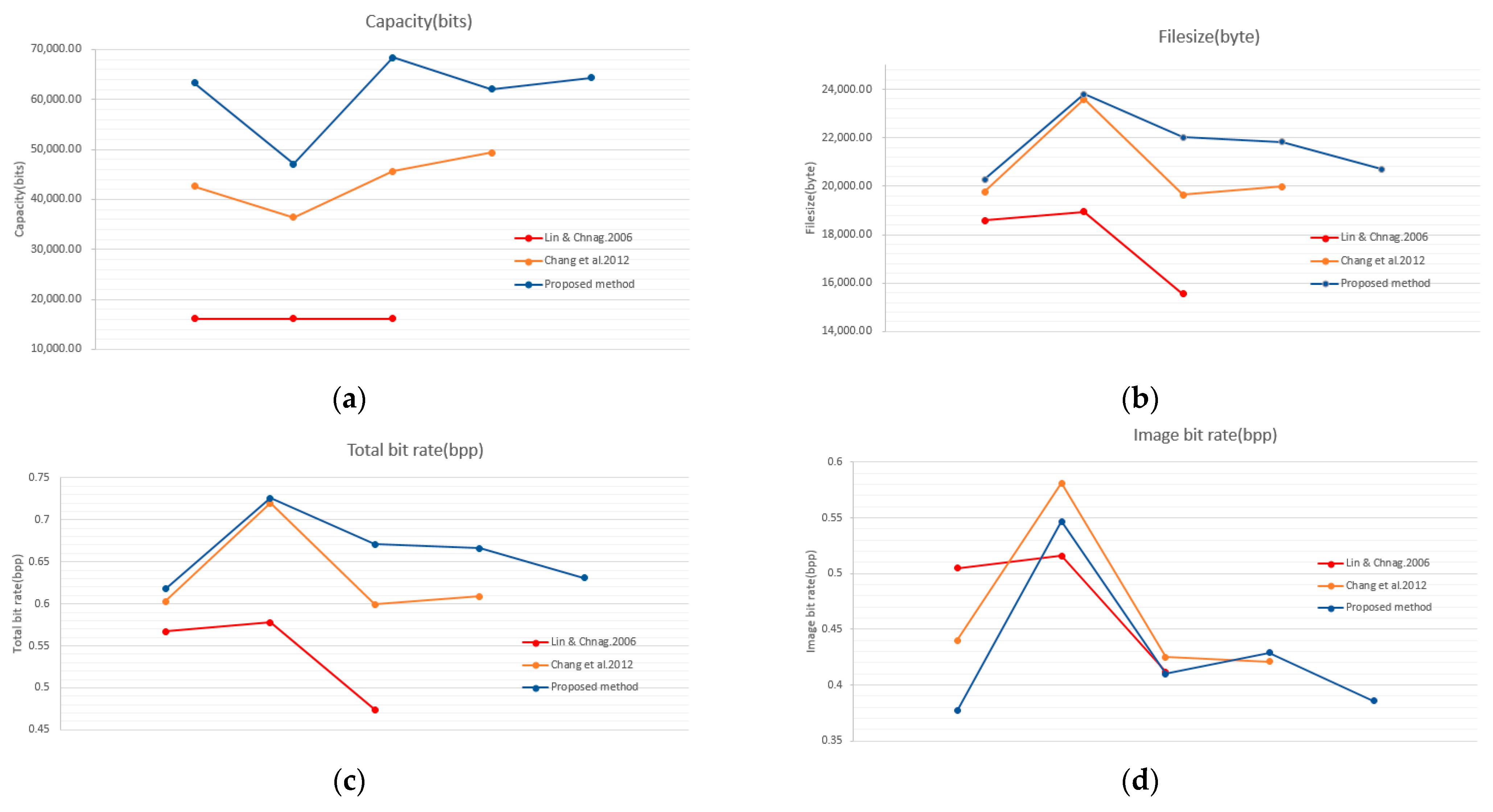 Futureinternet 13 00215 g019