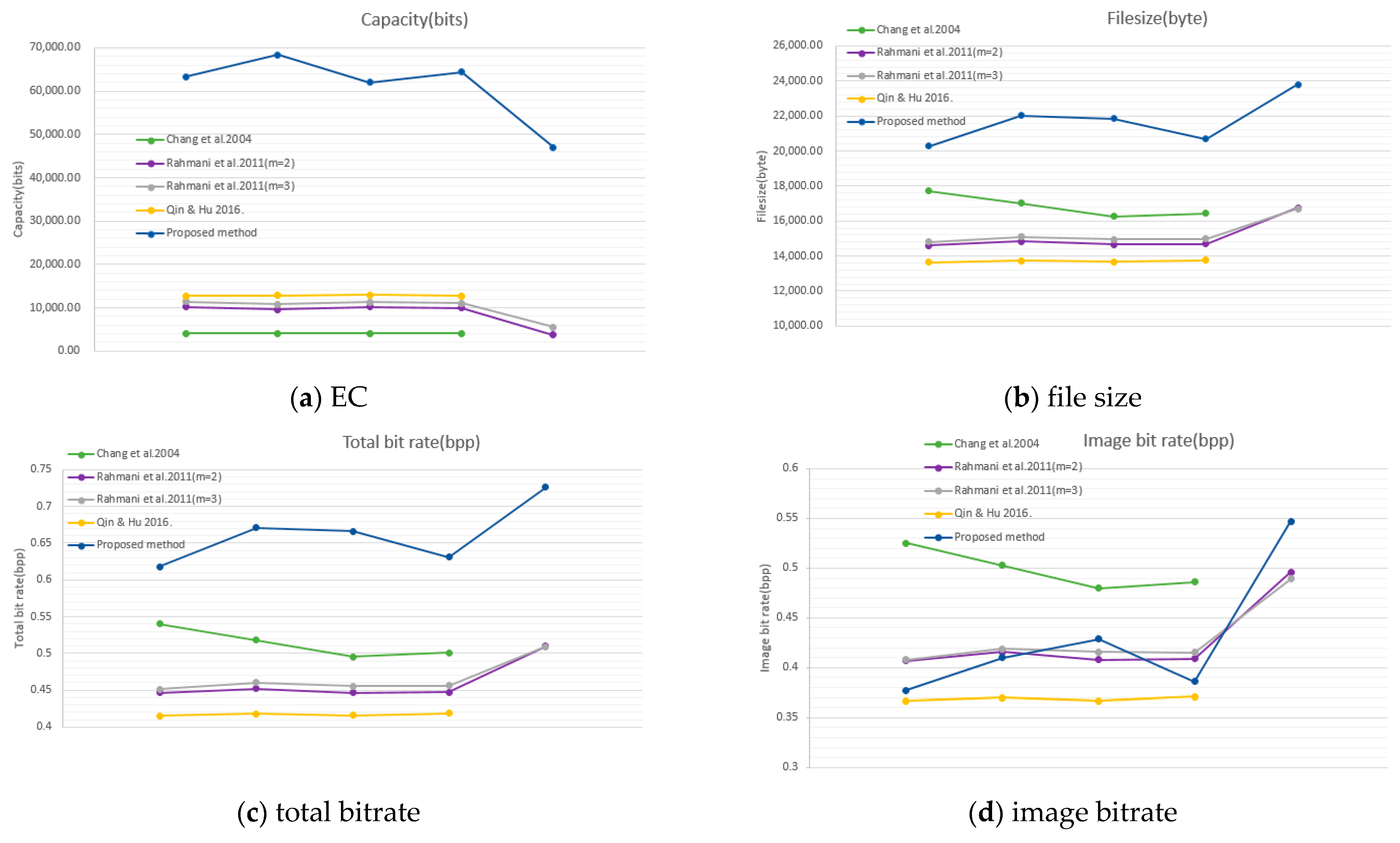 Futureinternet 13 00215 g020