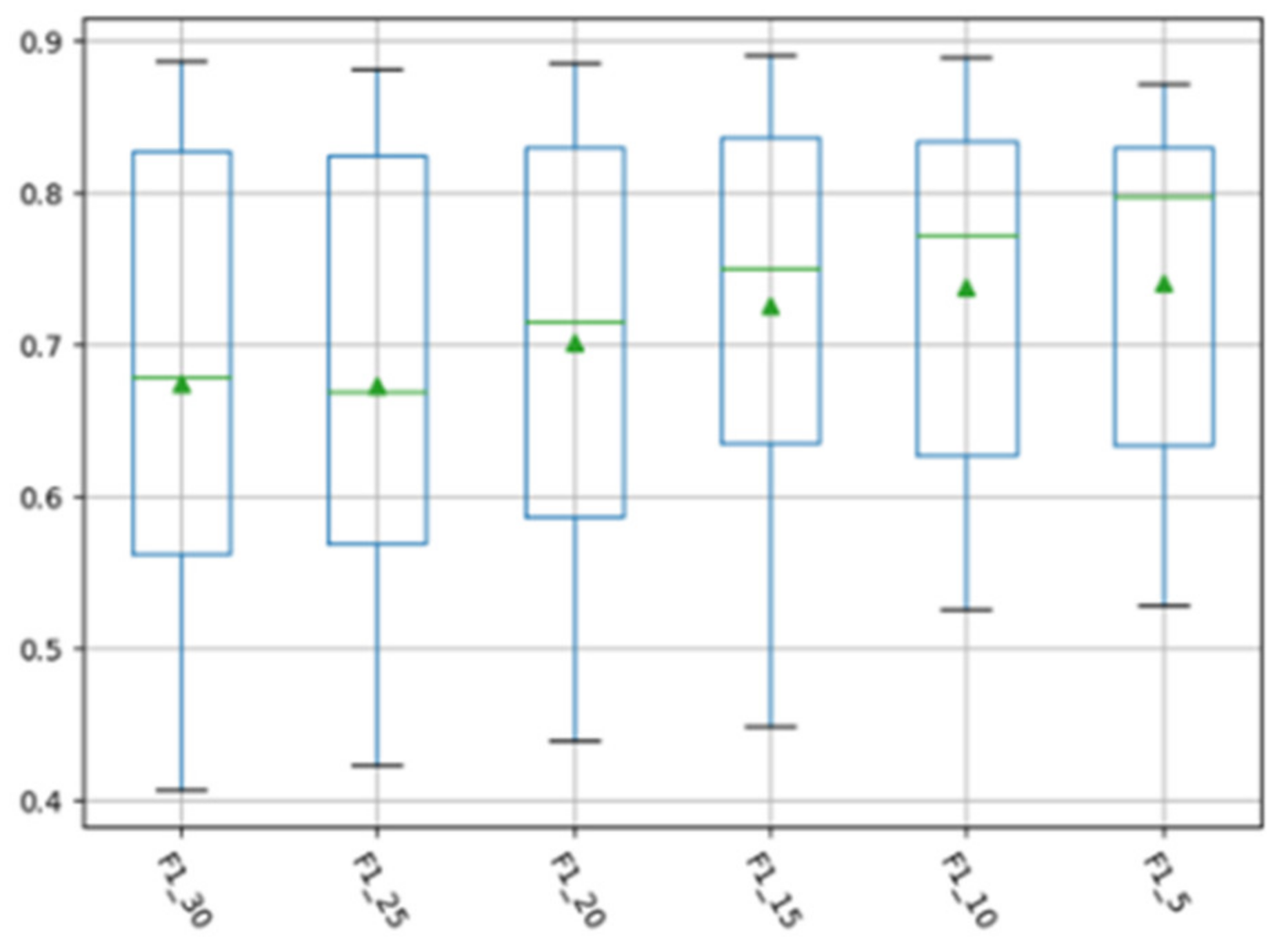 Futureinternet 13 00216 g003 550