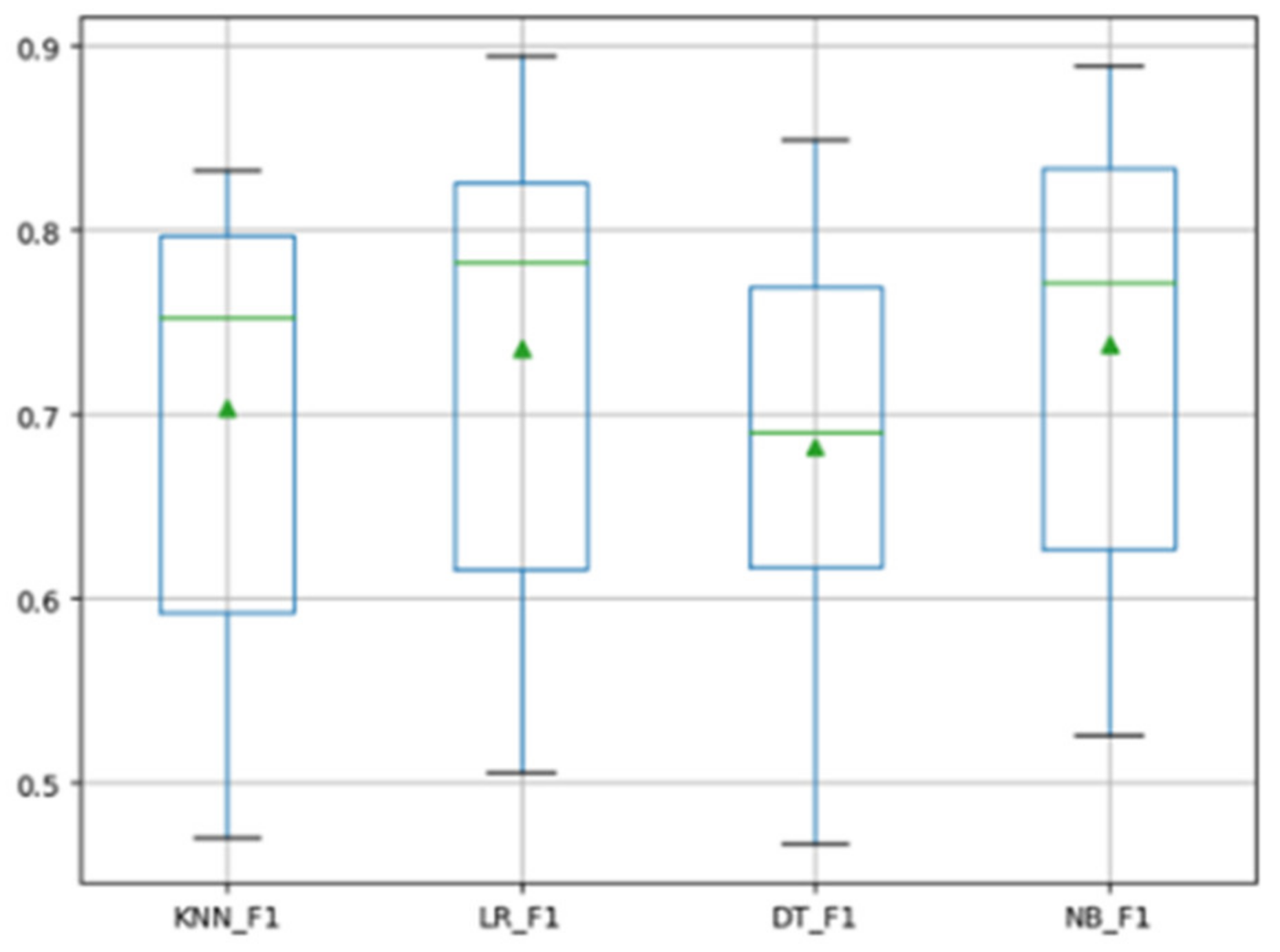Futureinternet 13 00216 g004 550