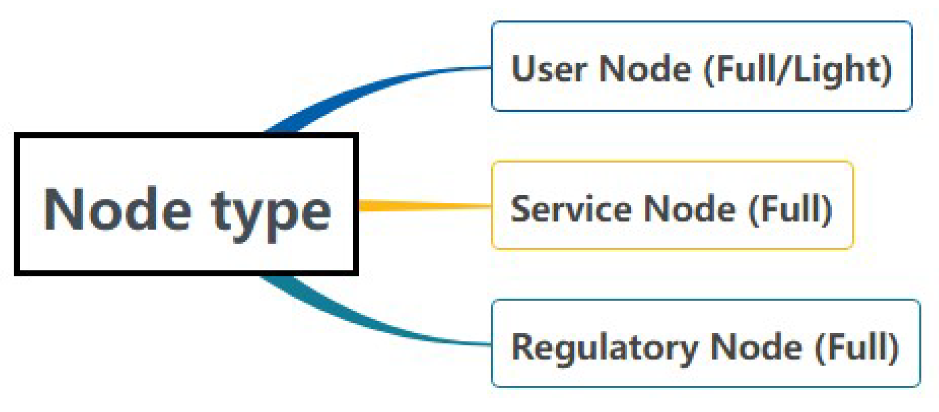Futureinternet 13 00217 g004