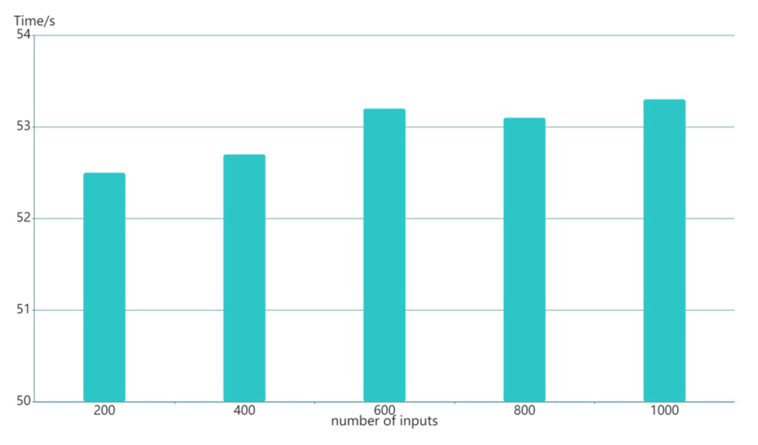 Futureinternet 13 00217 g010