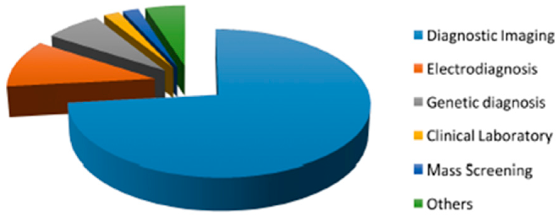 Futureinternet 13 00218 g008