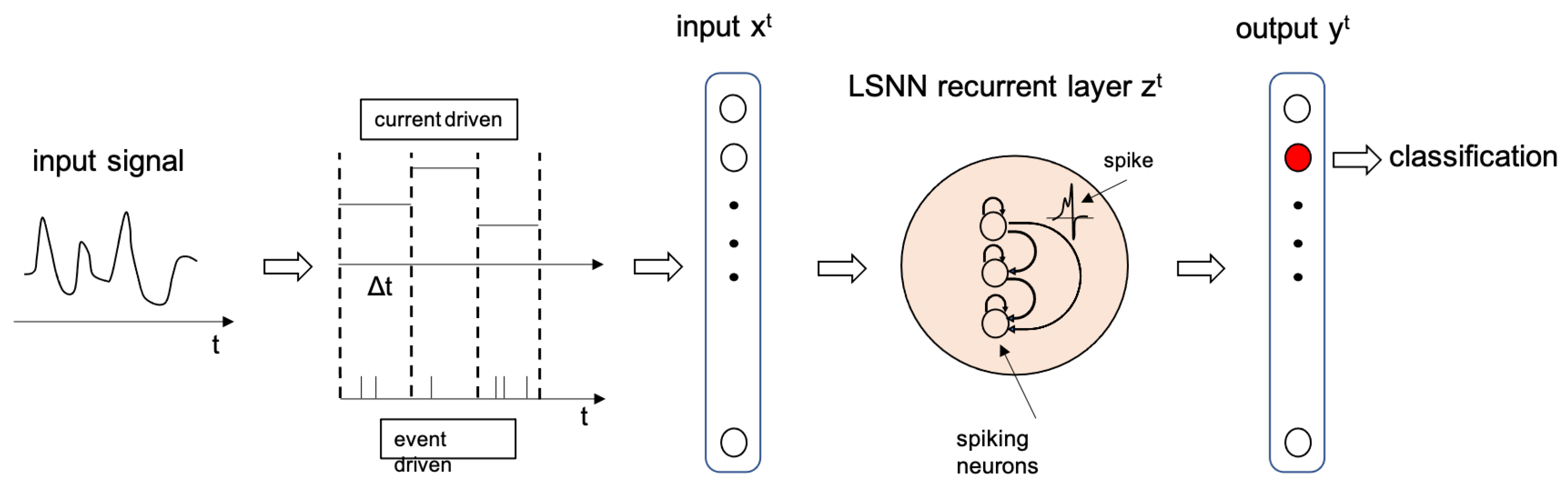 Futureinternet 13 00219 g003 550