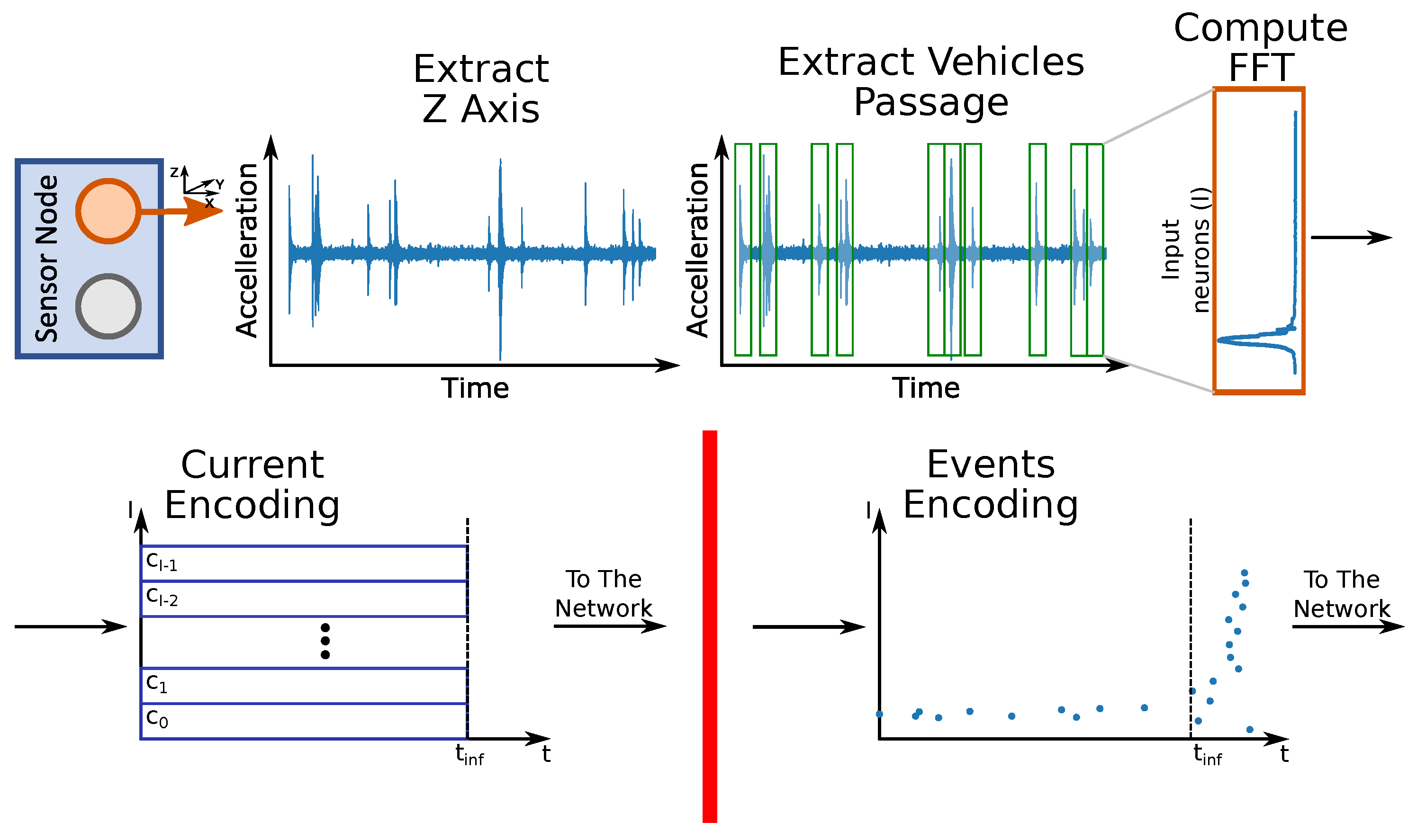 Futureinternet 13 00219 g004 550