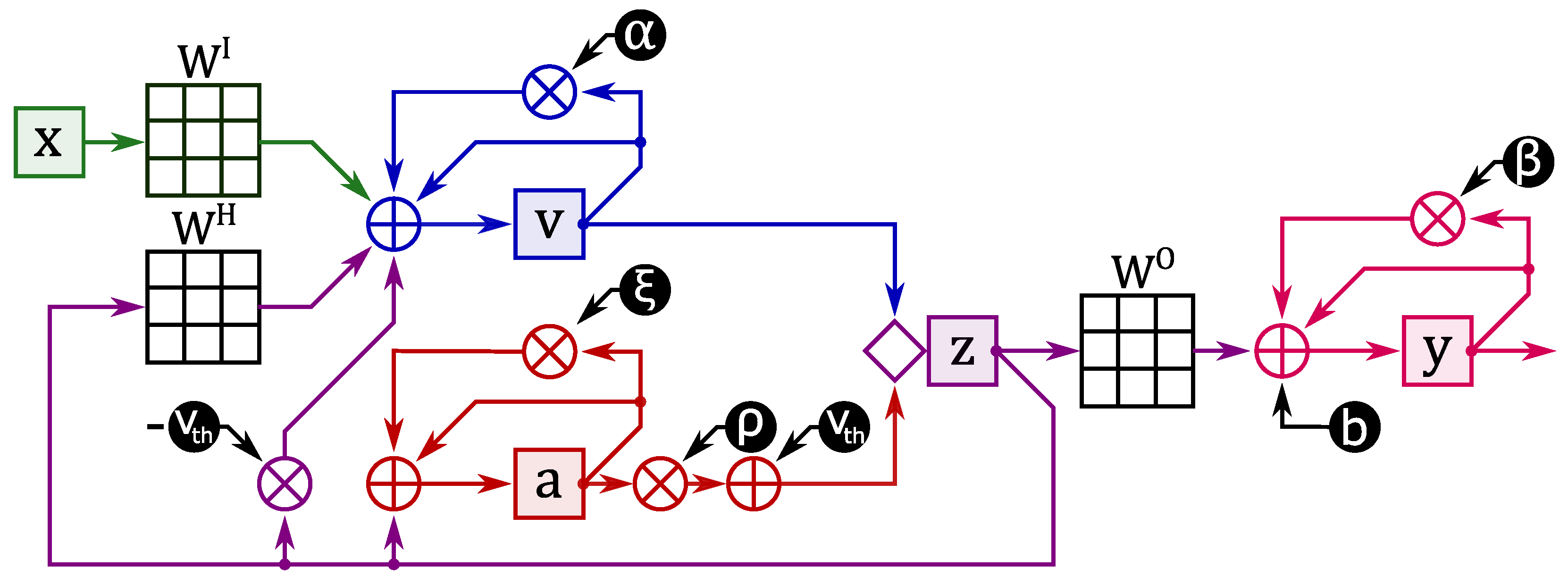 Futureinternet 13 00219 g006 550