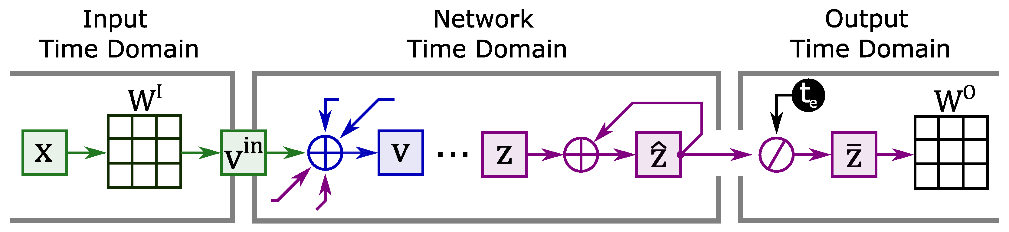 Futureinternet 13 00219 g007 550