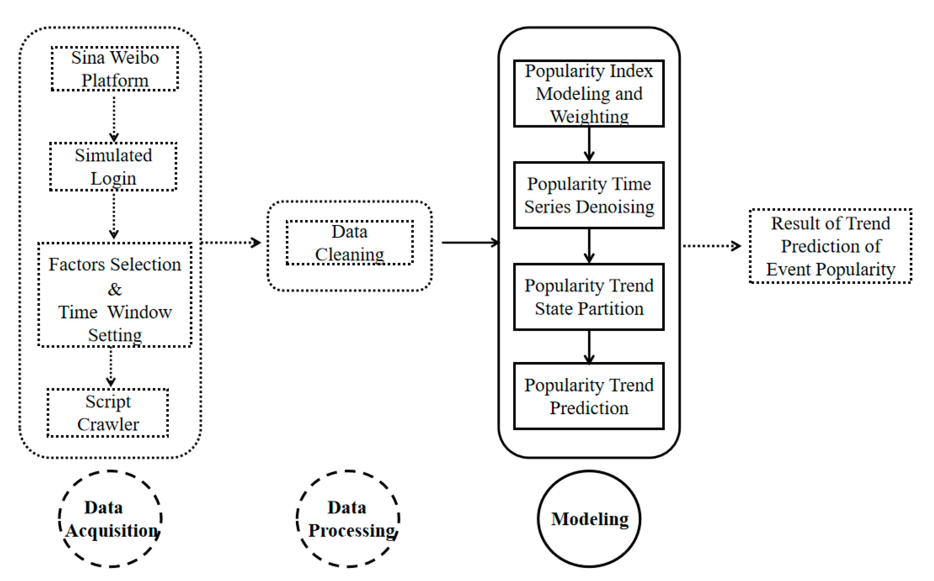 Futureinternet 13 00220 g001 550