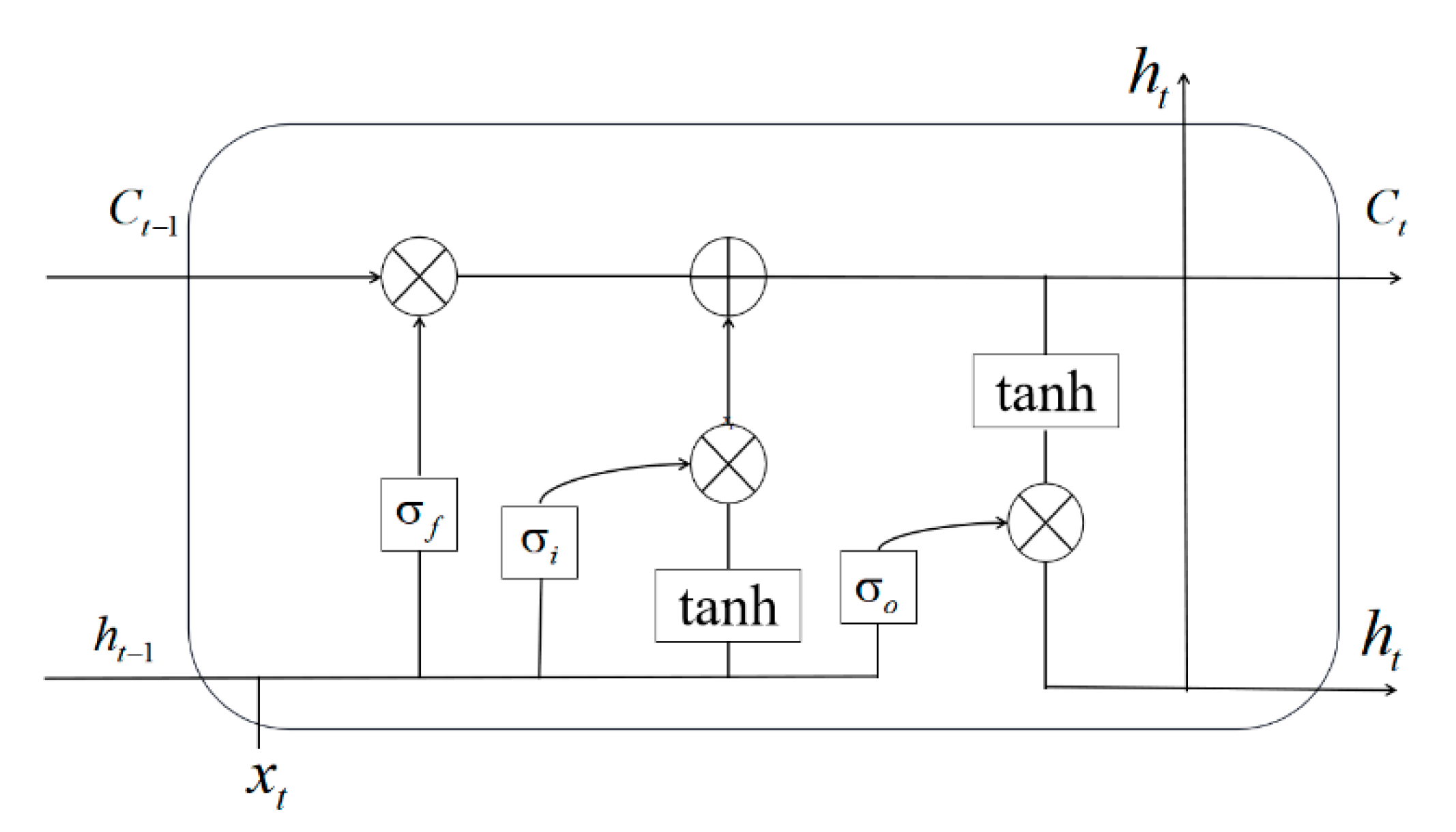Futureinternet 13 00220 g003 550
