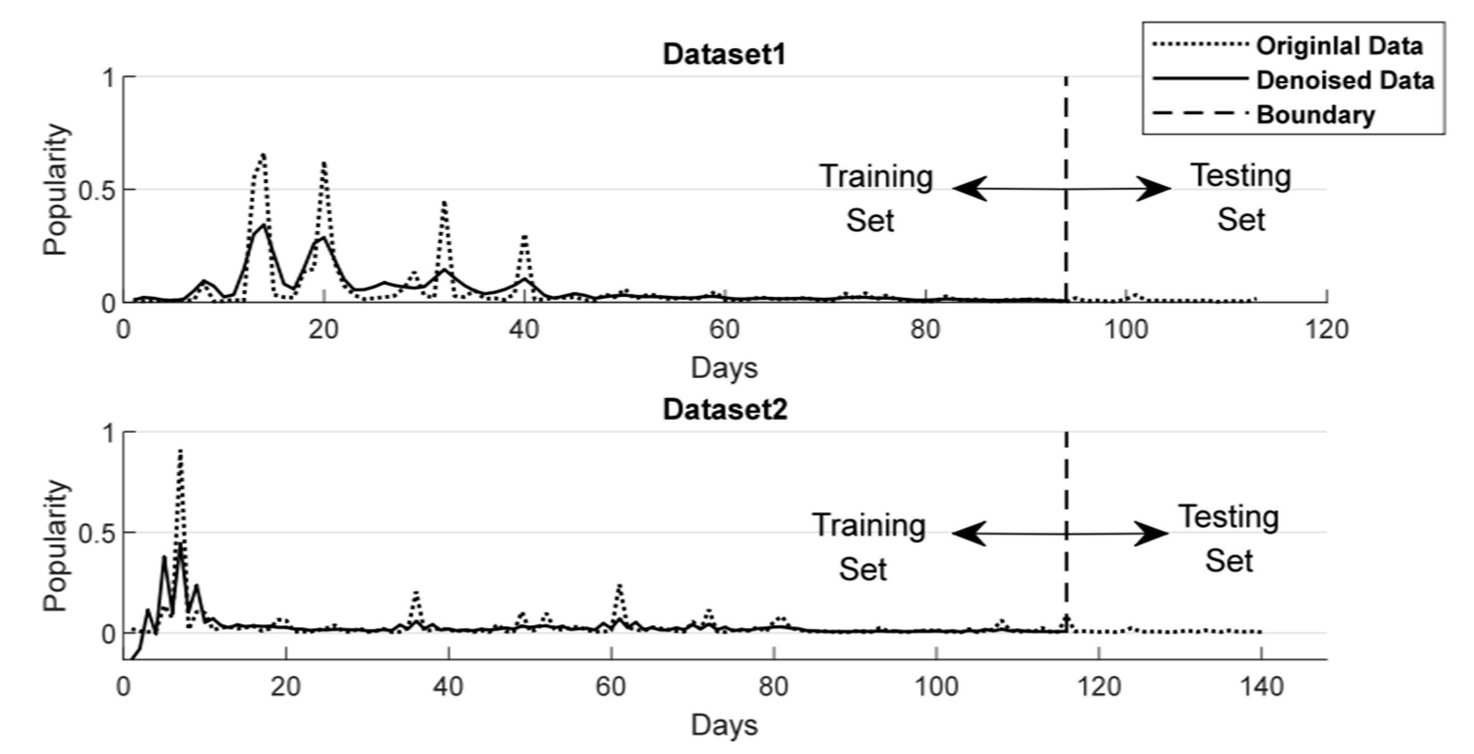 Futureinternet 13 00220 g006 550