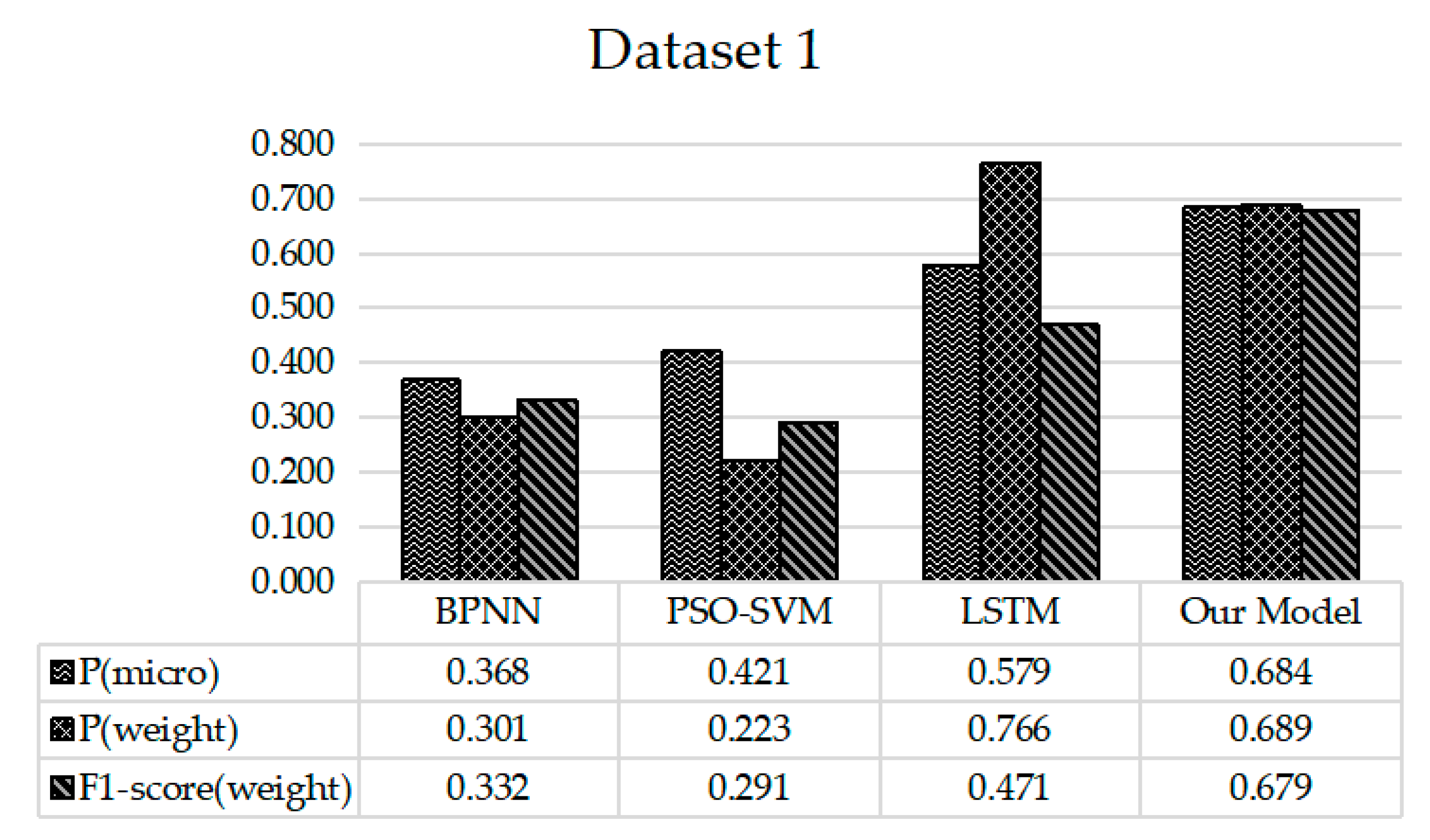 Futureinternet 13 00220 g007 550