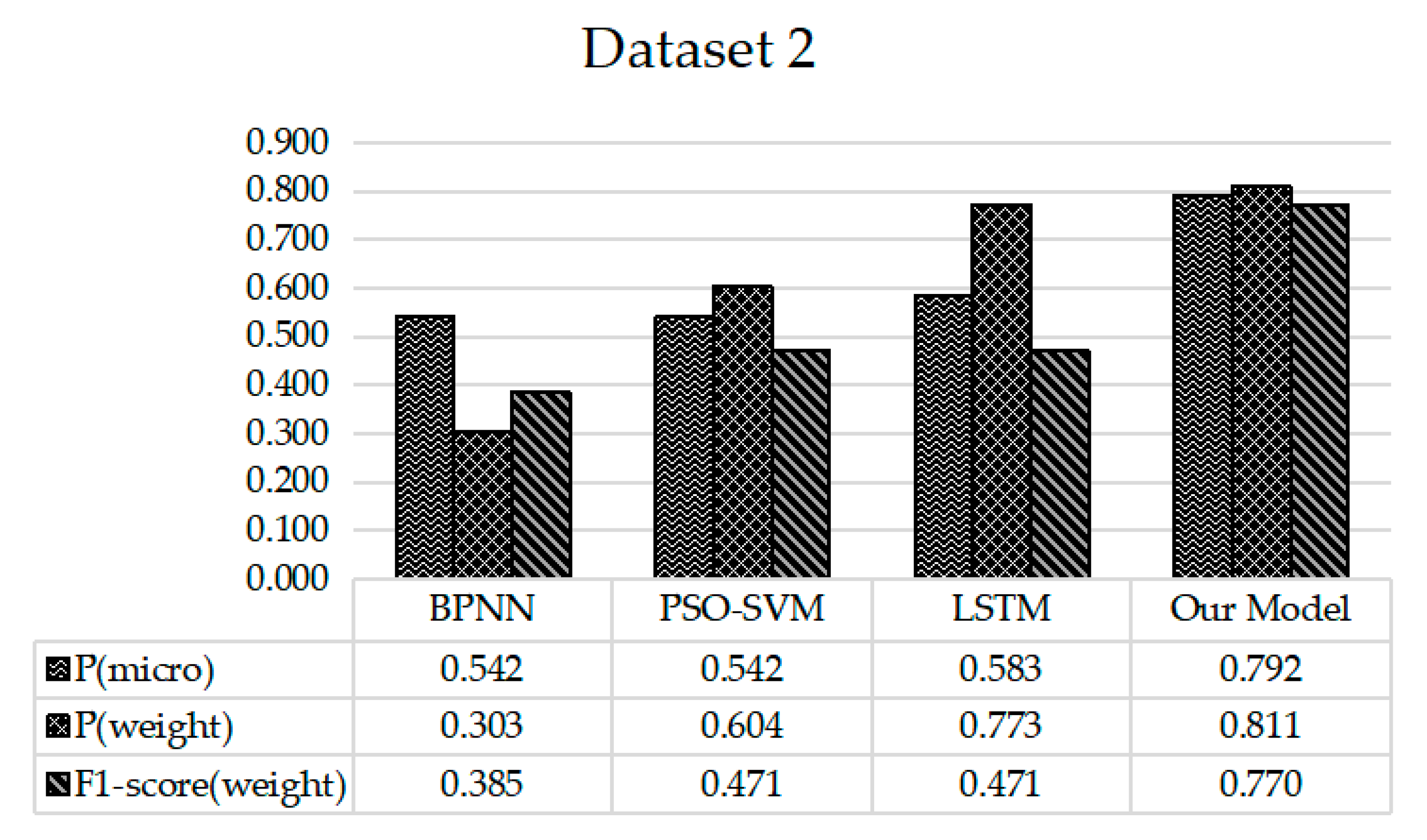 Futureinternet 13 00220 g008 550