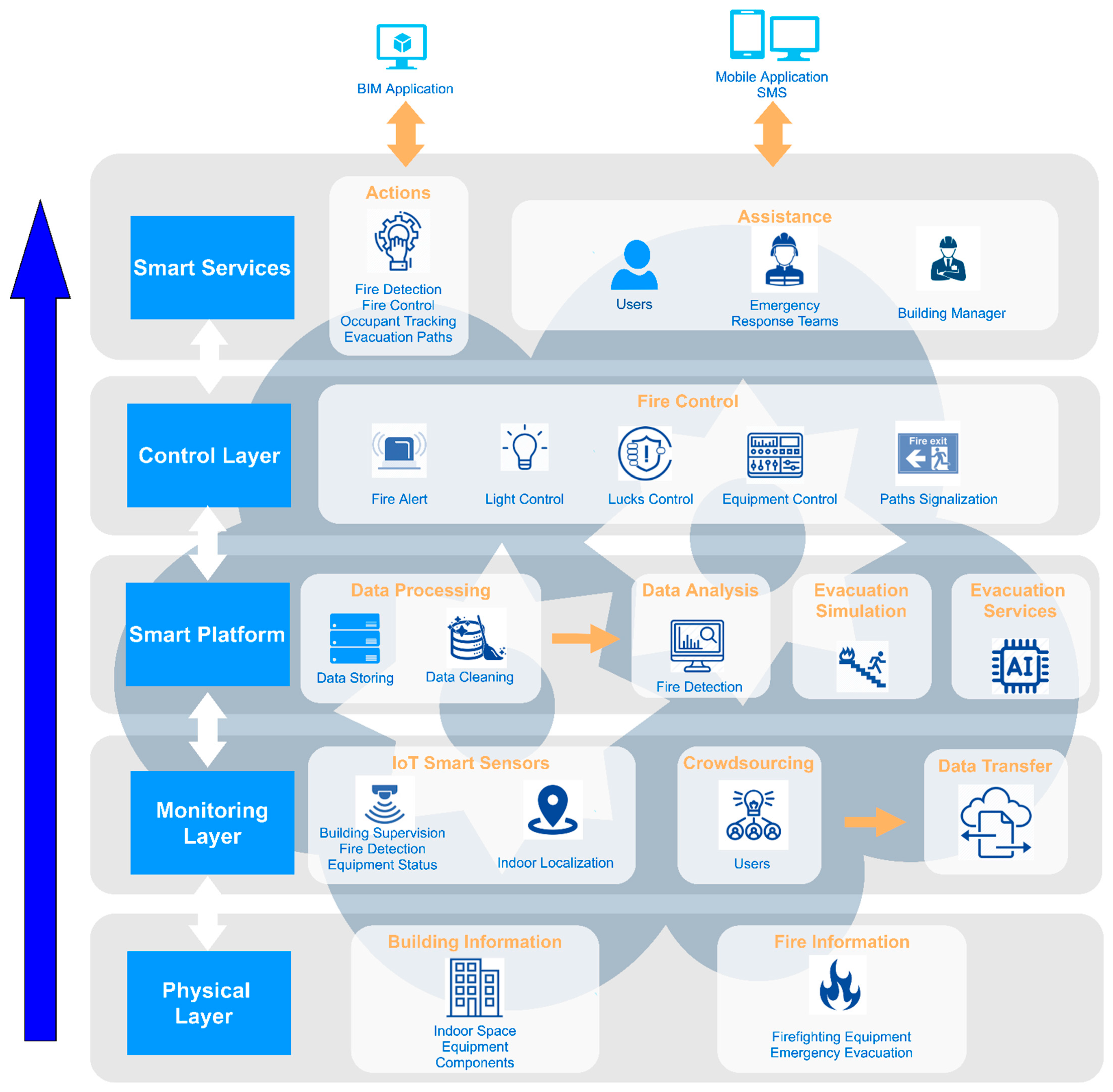 Futureinternet 13 00221 g001