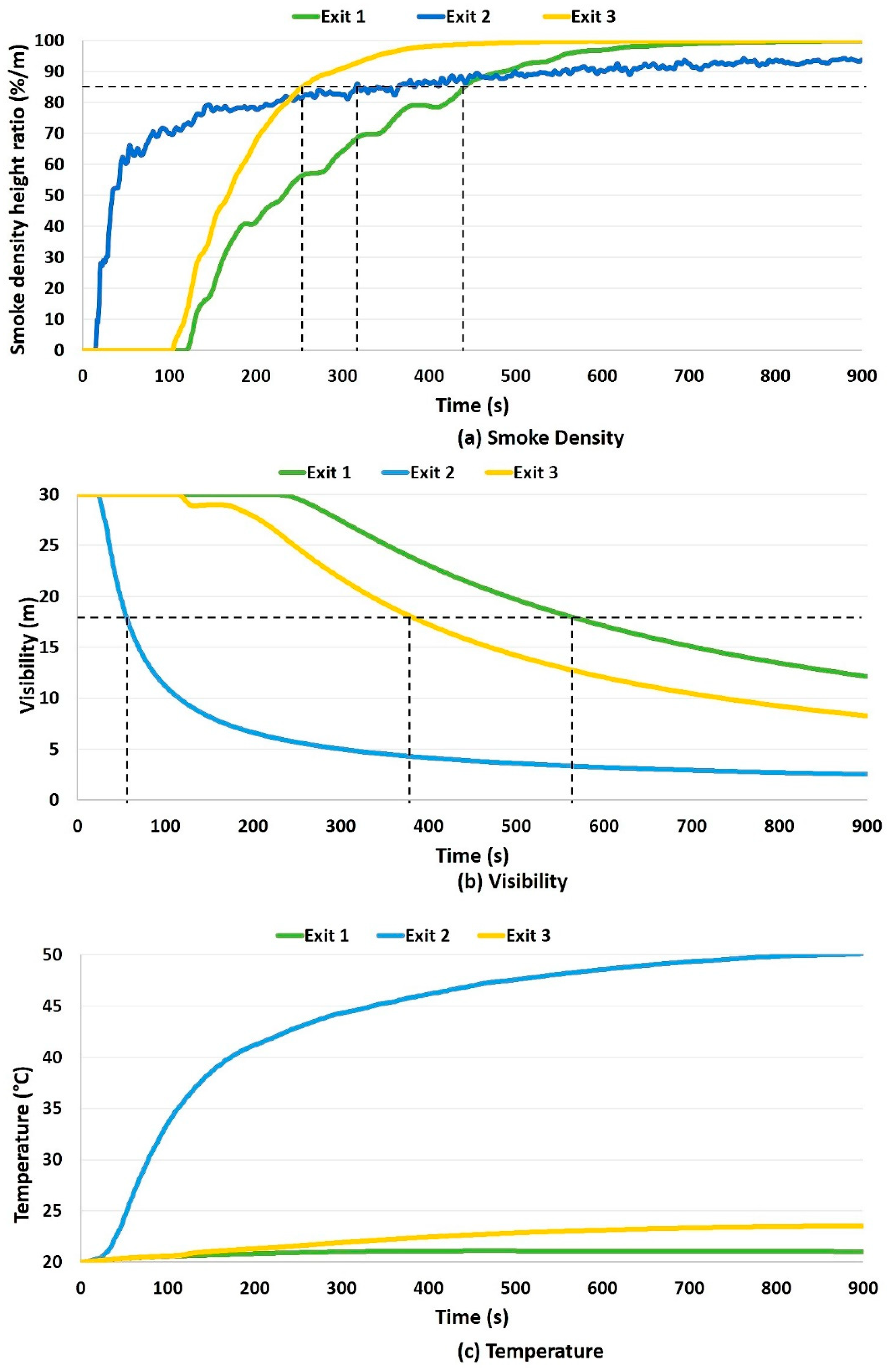 Futureinternet 13 00221 g006