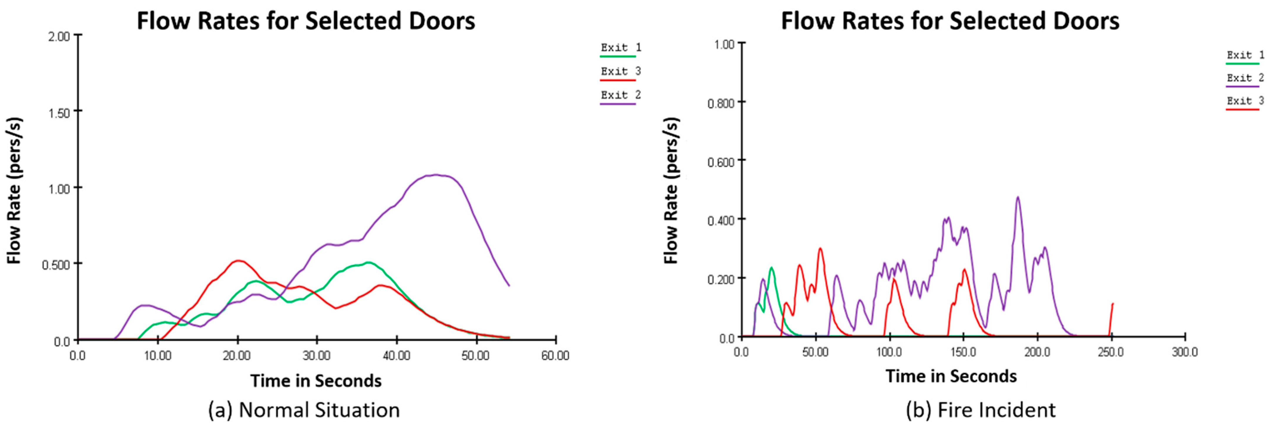 Futureinternet 13 00221 g007