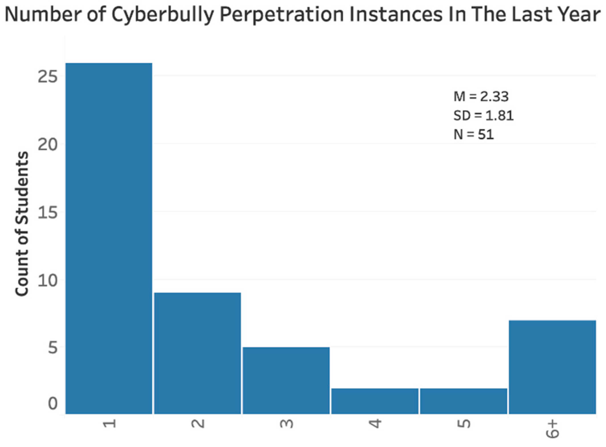 Futureinternet 13 00223 g002