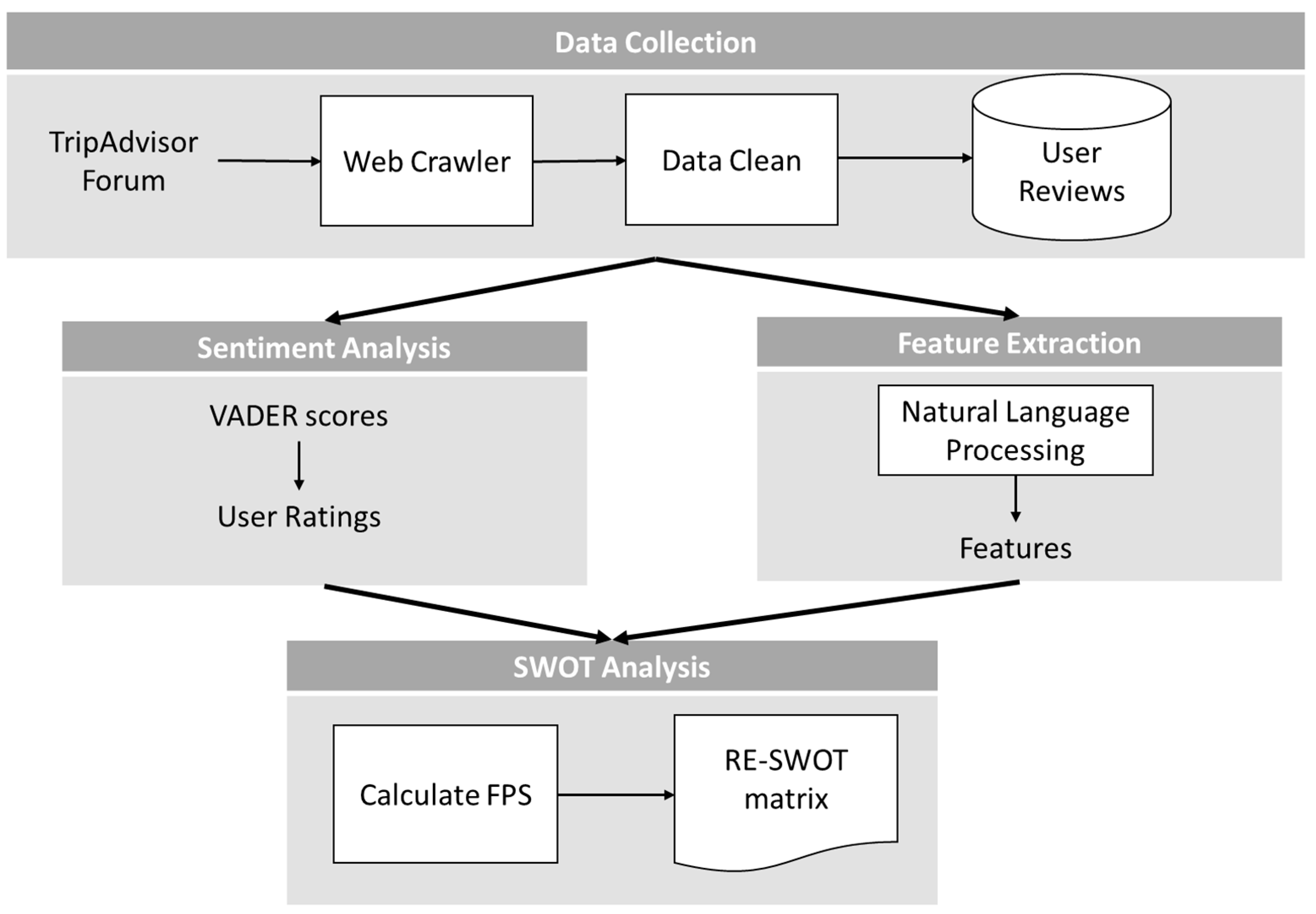 Futureinternet 13 00226 g003 550