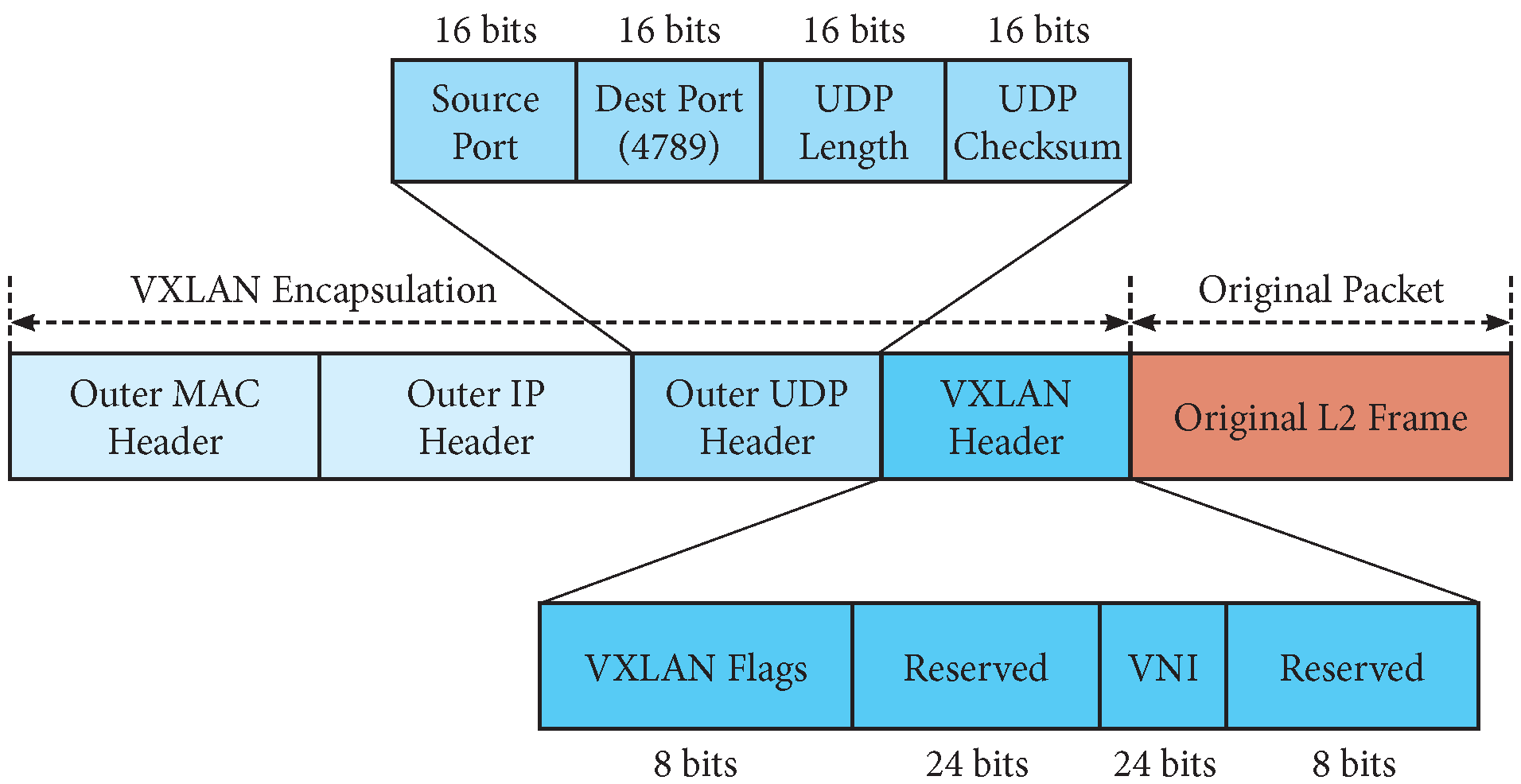 Futureinternet 13 00227 g002 550