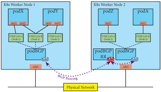 Build an MS-DOS games emulator on Kubernetes