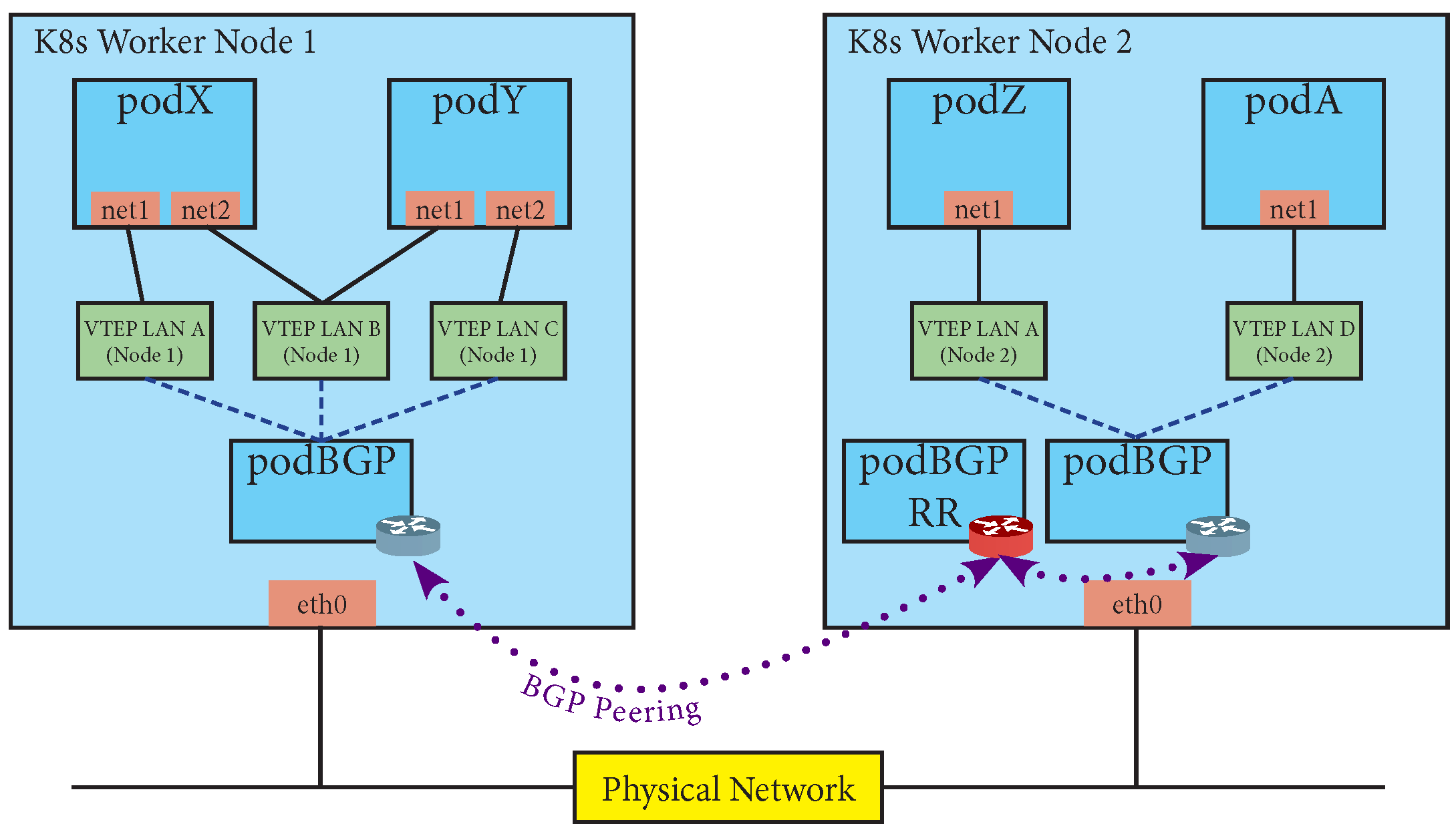 Futureinternet 13 00227 g003 550