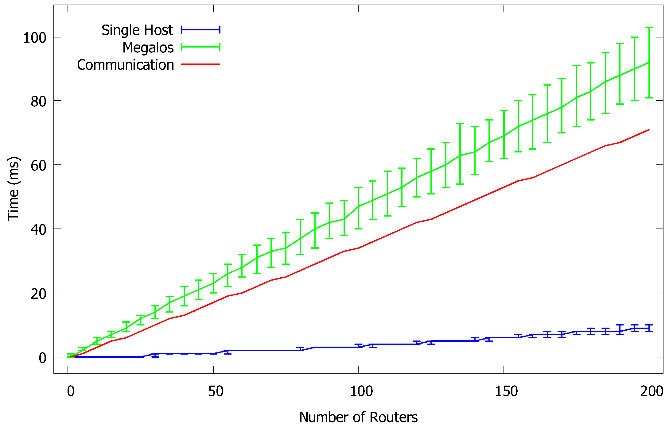 Futureinternet 13 00227 g004 550